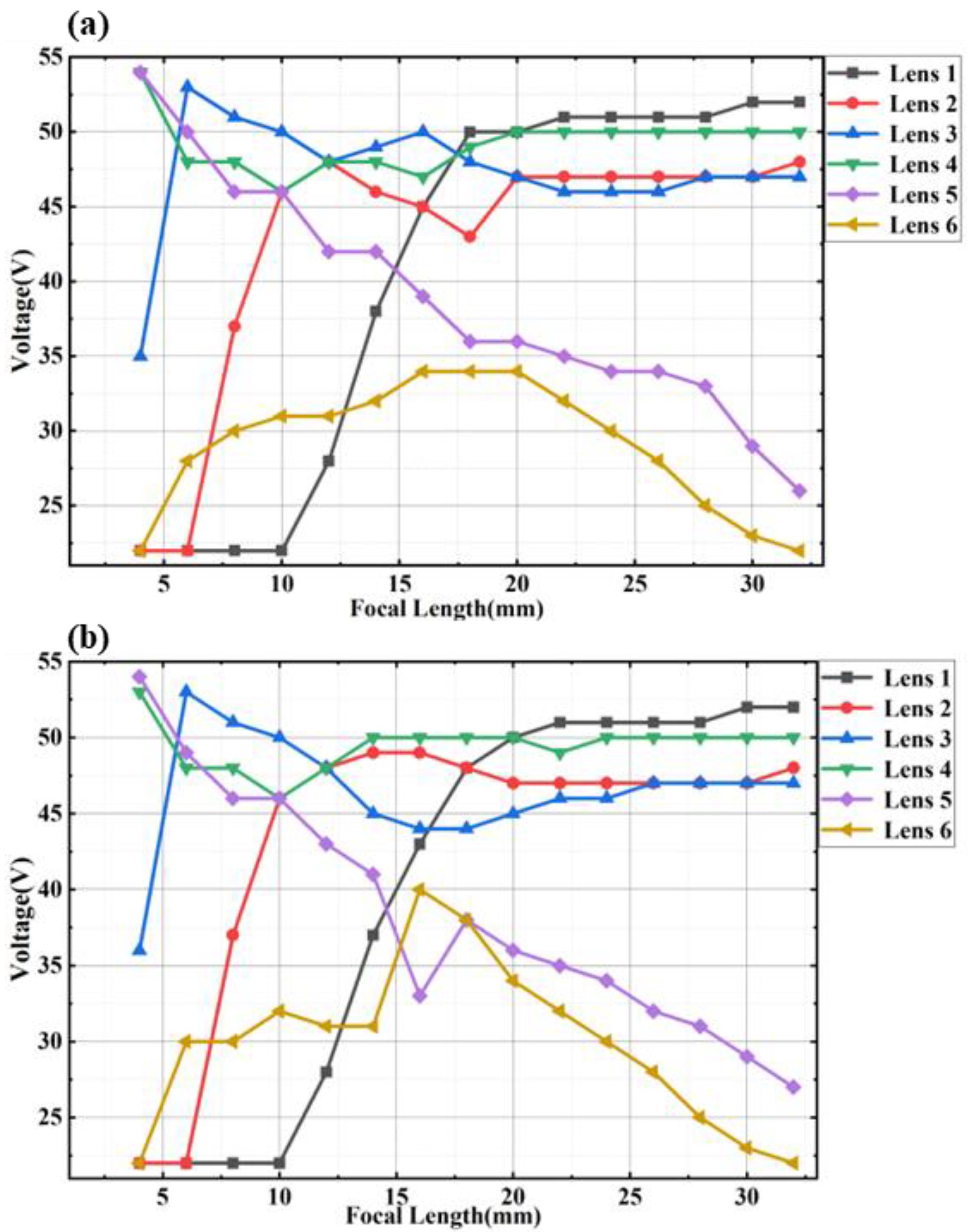 Sensors 23 03204 g002