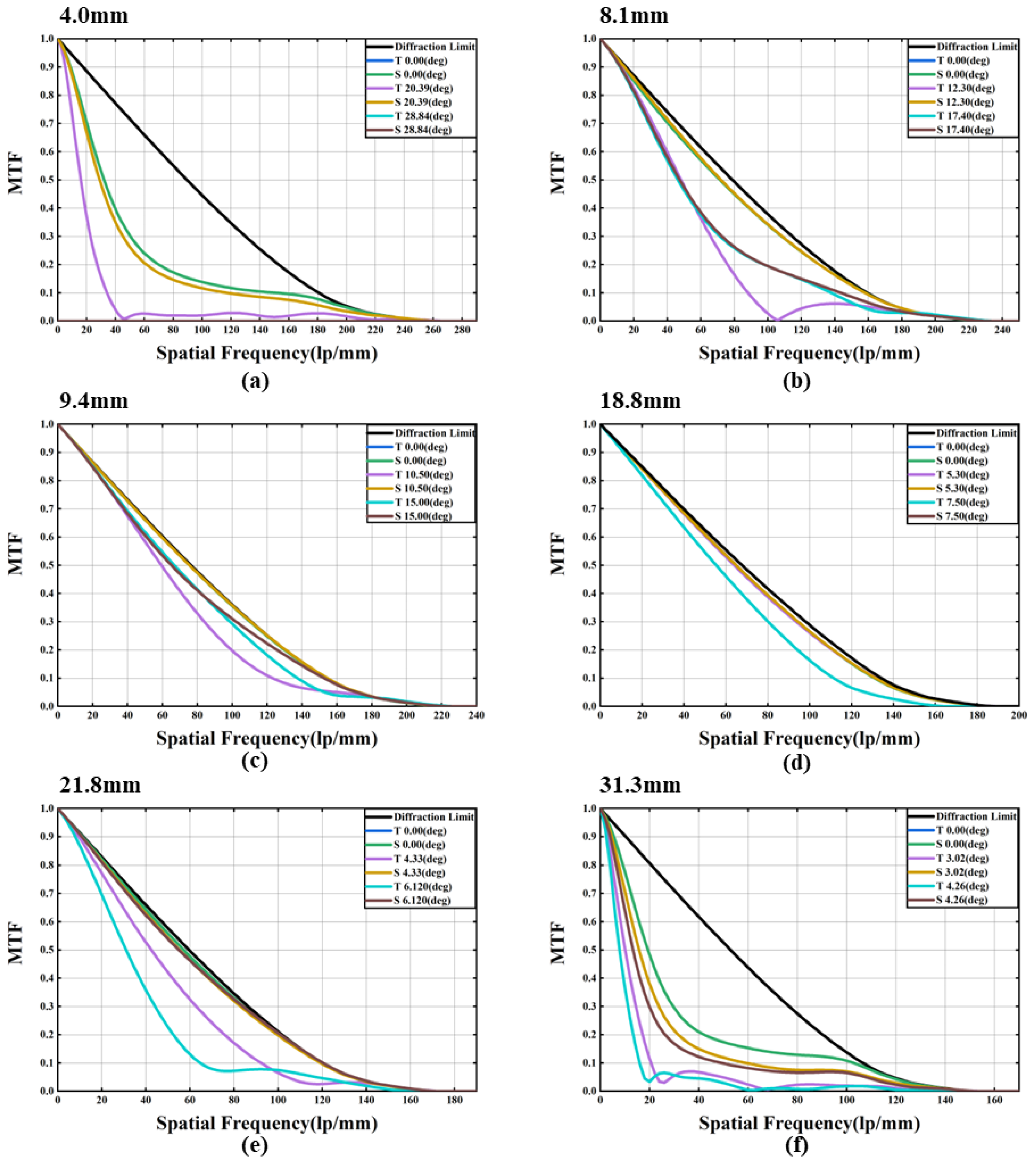 Sensors 23 03204 g003