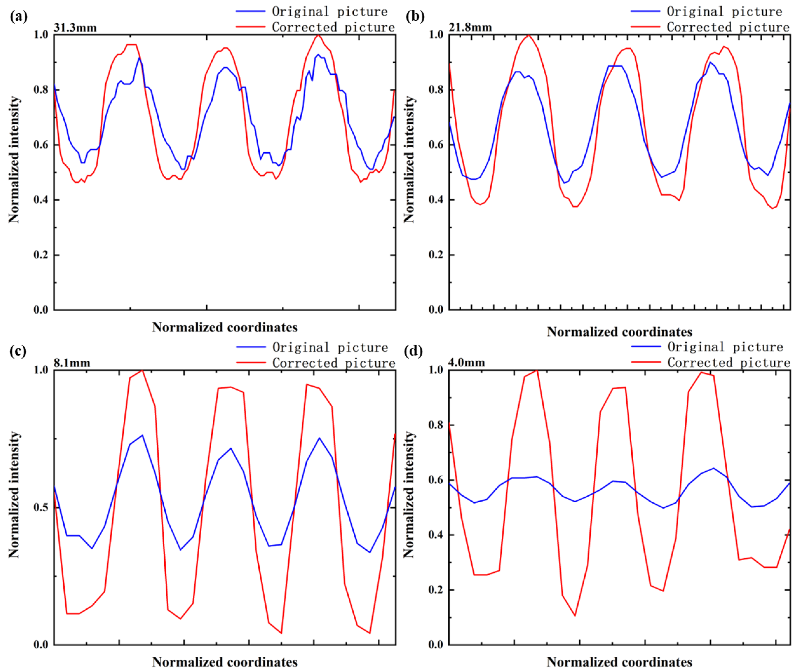 Sensors 23 03204 g007