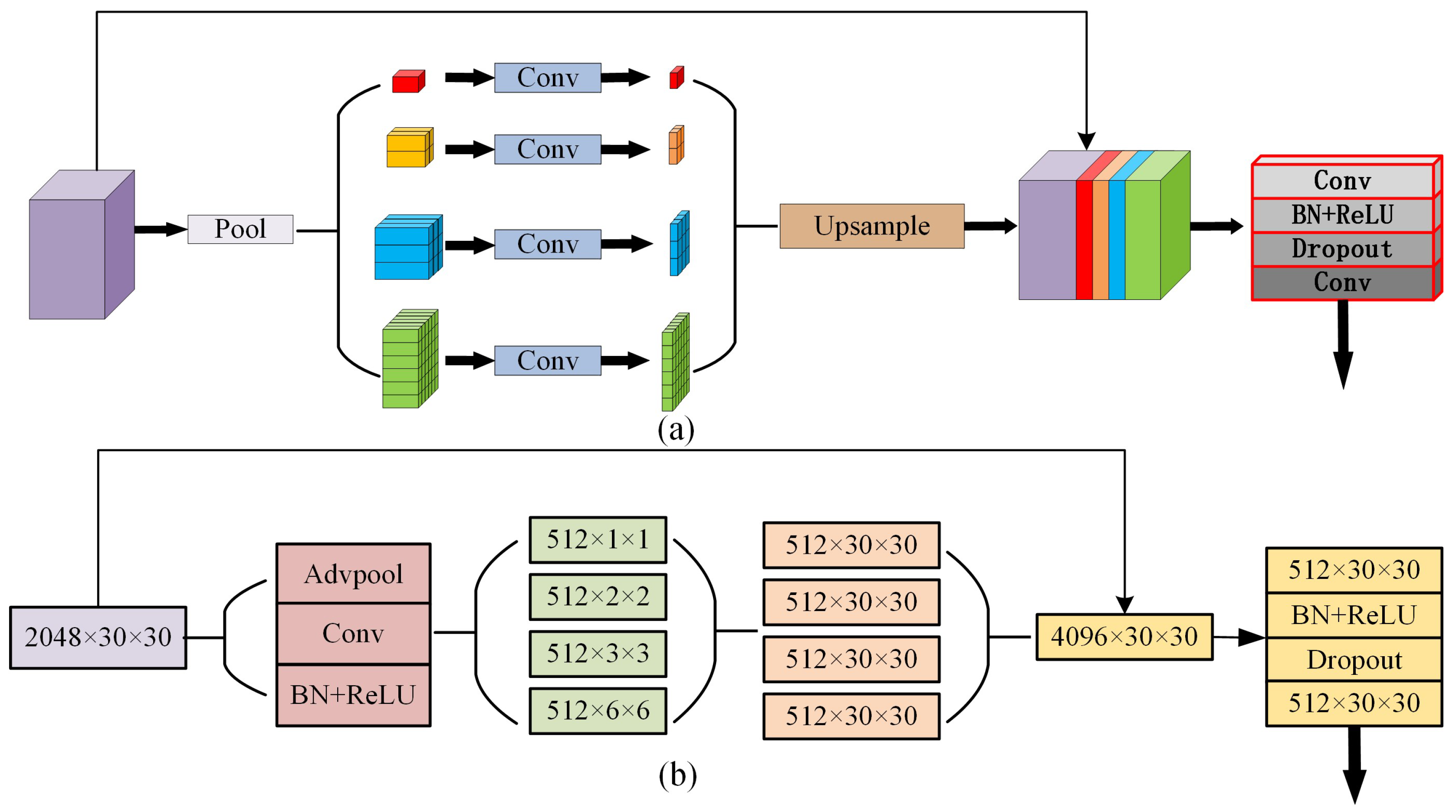 Sensors 23 03205 g003 Sensors 23 03205 g003