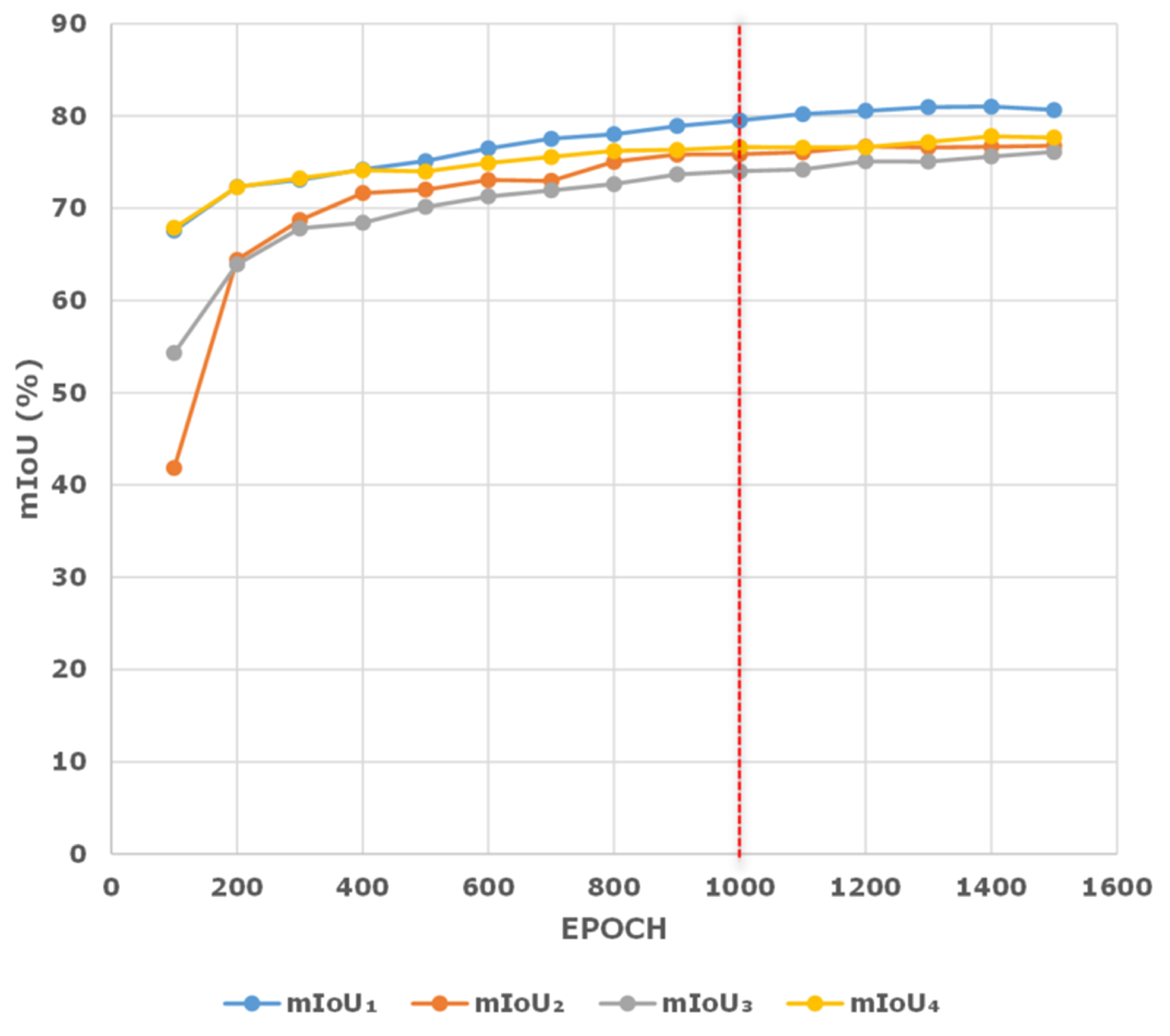Sensors 23 03205 g006 Sensors 23 03205 g006