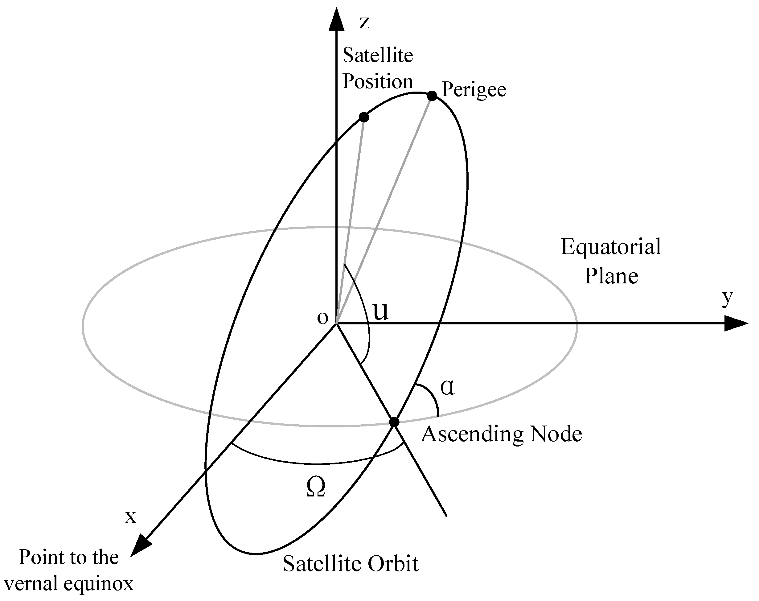 Sensors 23 03207 g001 Sensors 23 03207 g001