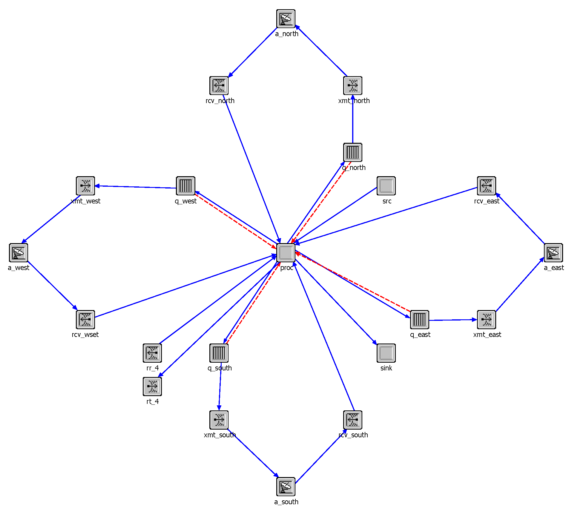 Sensors 23 03207 g005 Sensors 23 03207 g005
