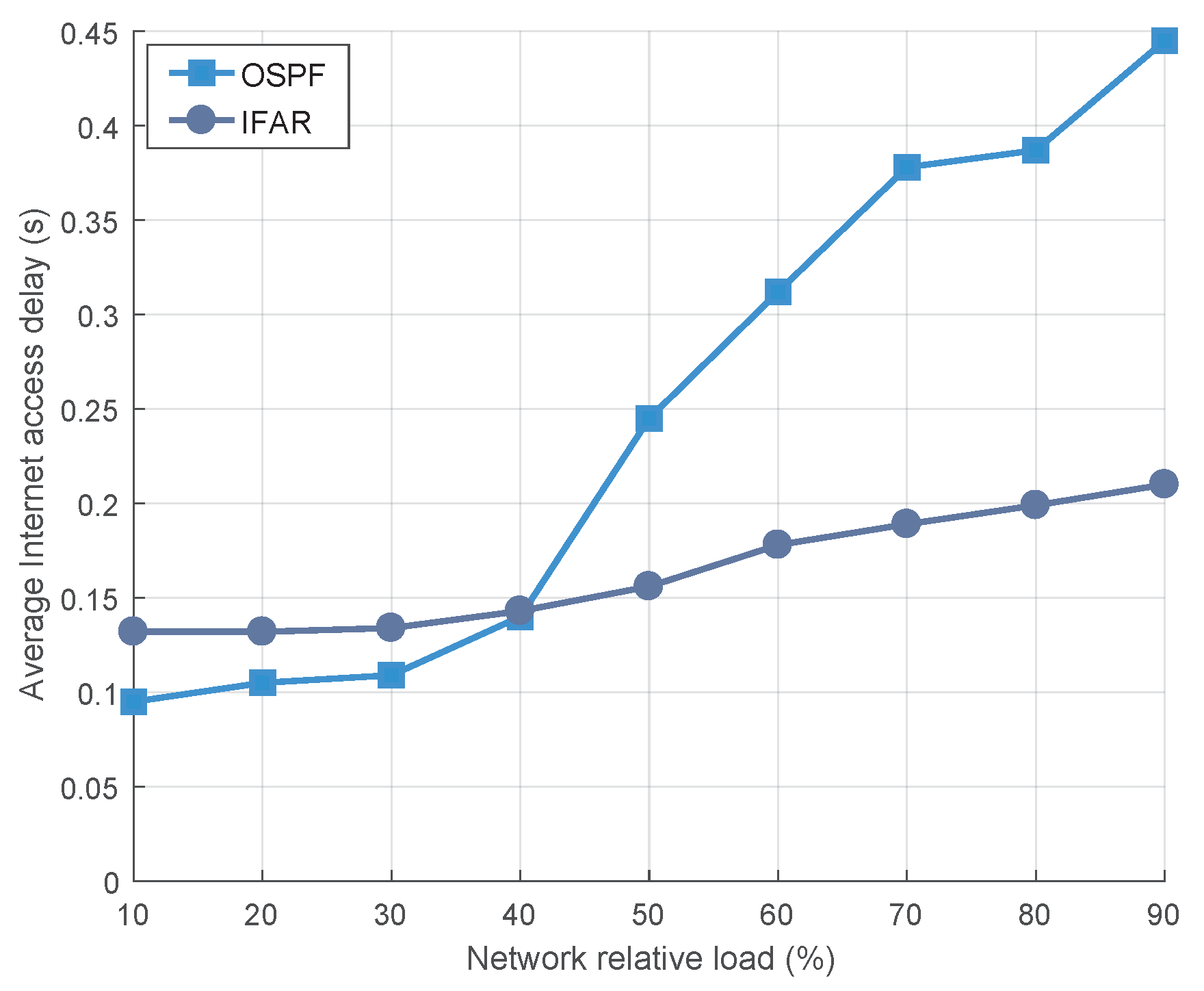 Sensors 23 03207 g006 Sensors 23 03207 g006