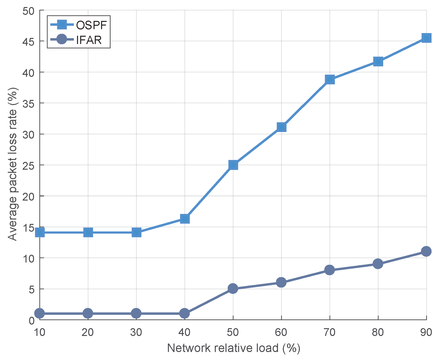 Sensors 23 03207 g007 Sensors 23 03207 g007
