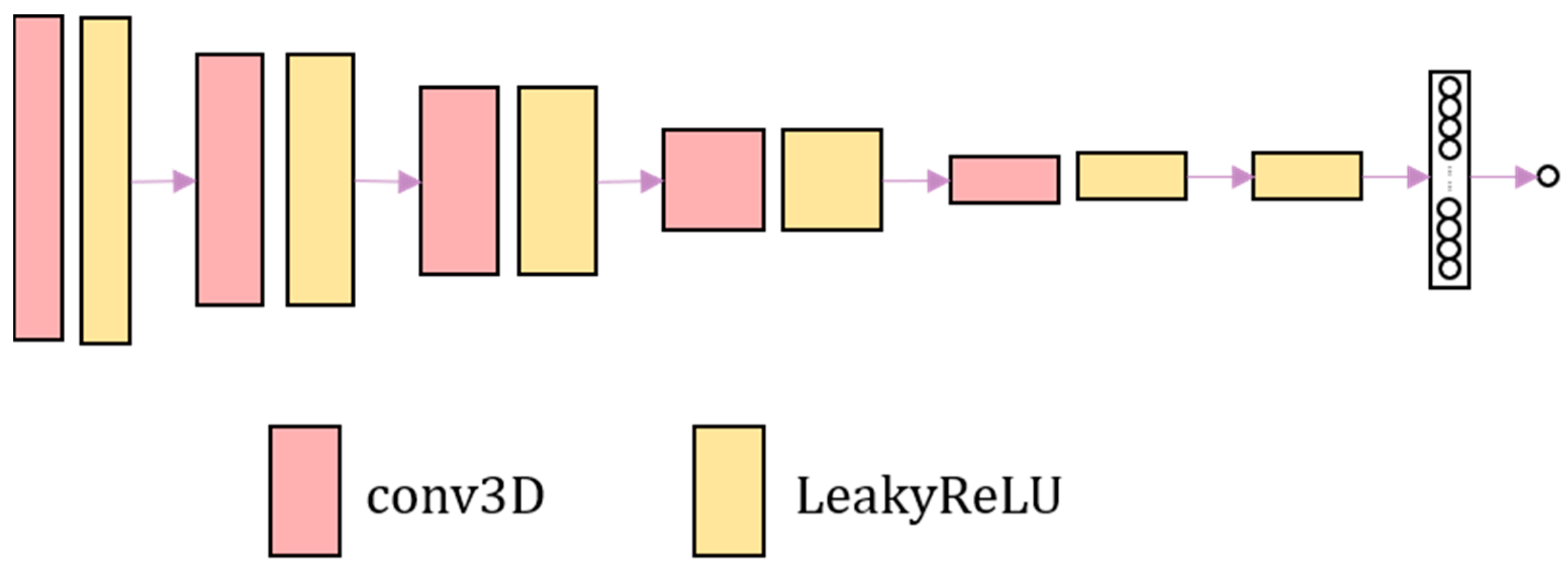 Sensors 23 03208 g002 Sensors 23 03208 g002
