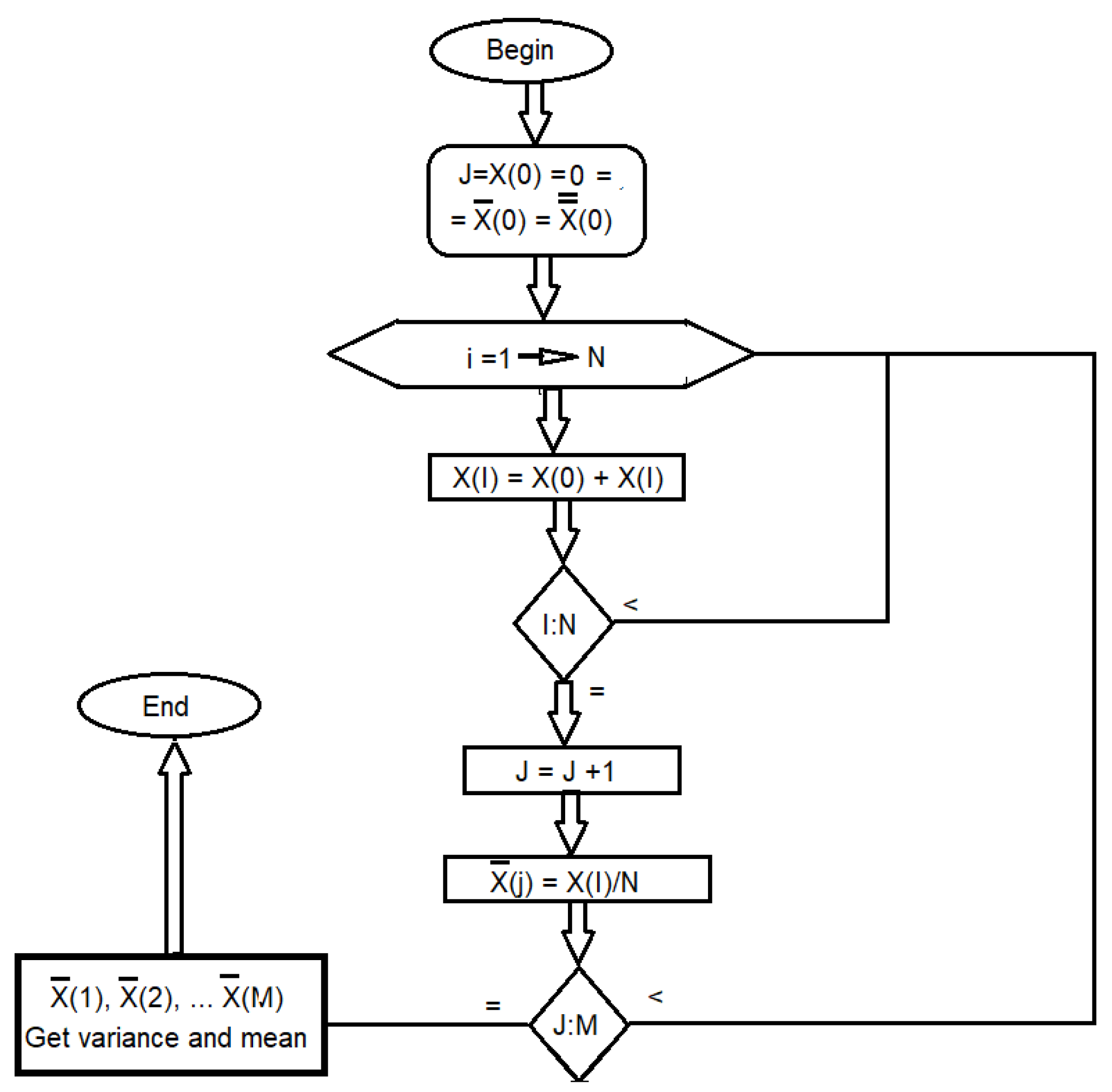 Sensors 23 03210 g005
