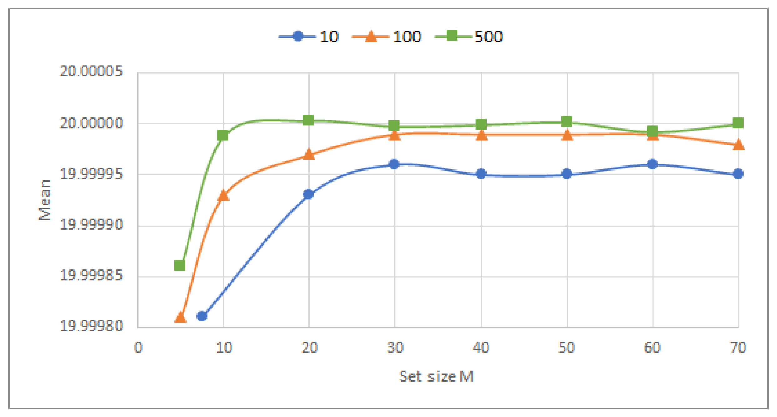 Sensors 23 03210 g006