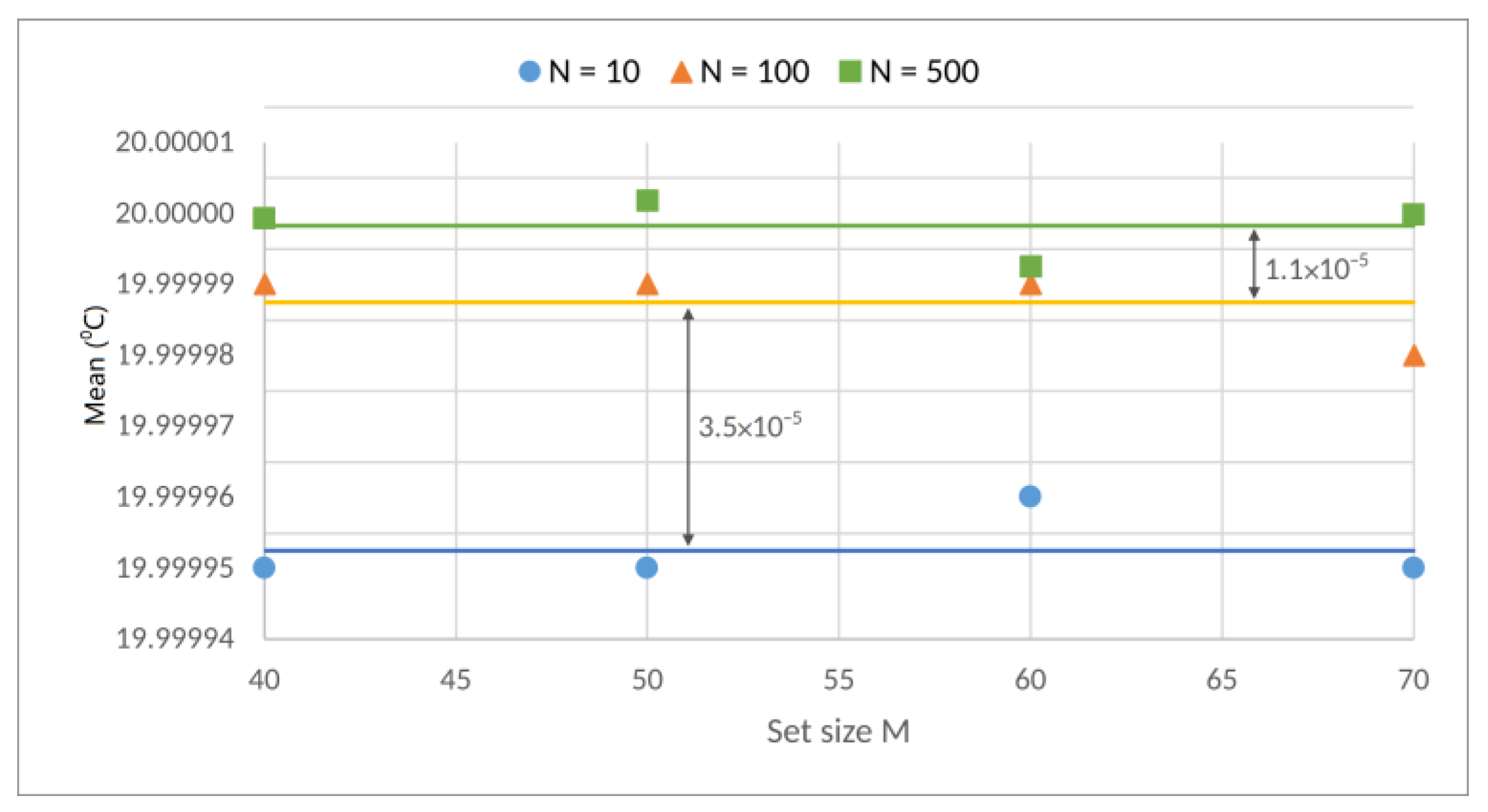 Sensors 23 03210 g007