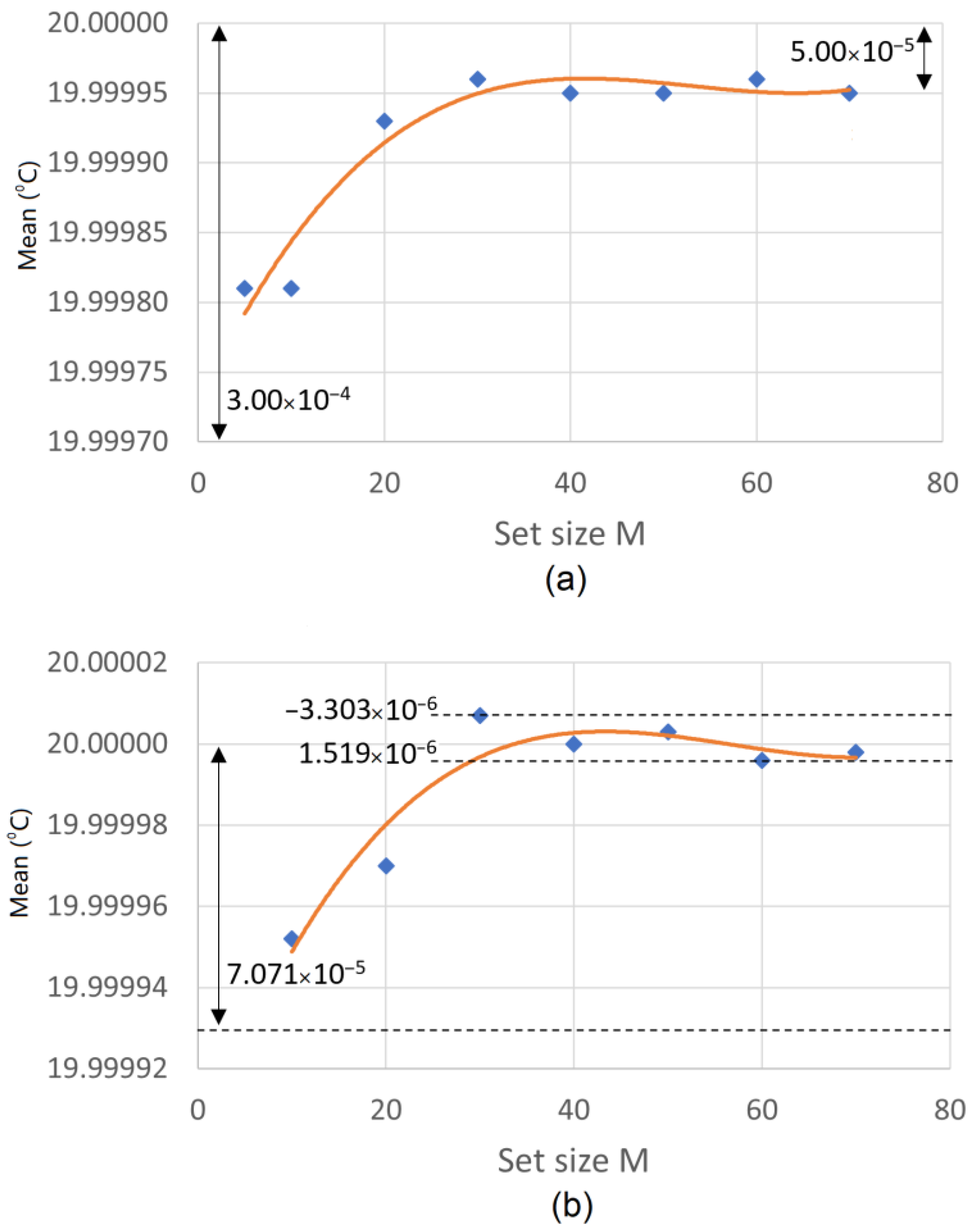 Sensors 23 03210 g008