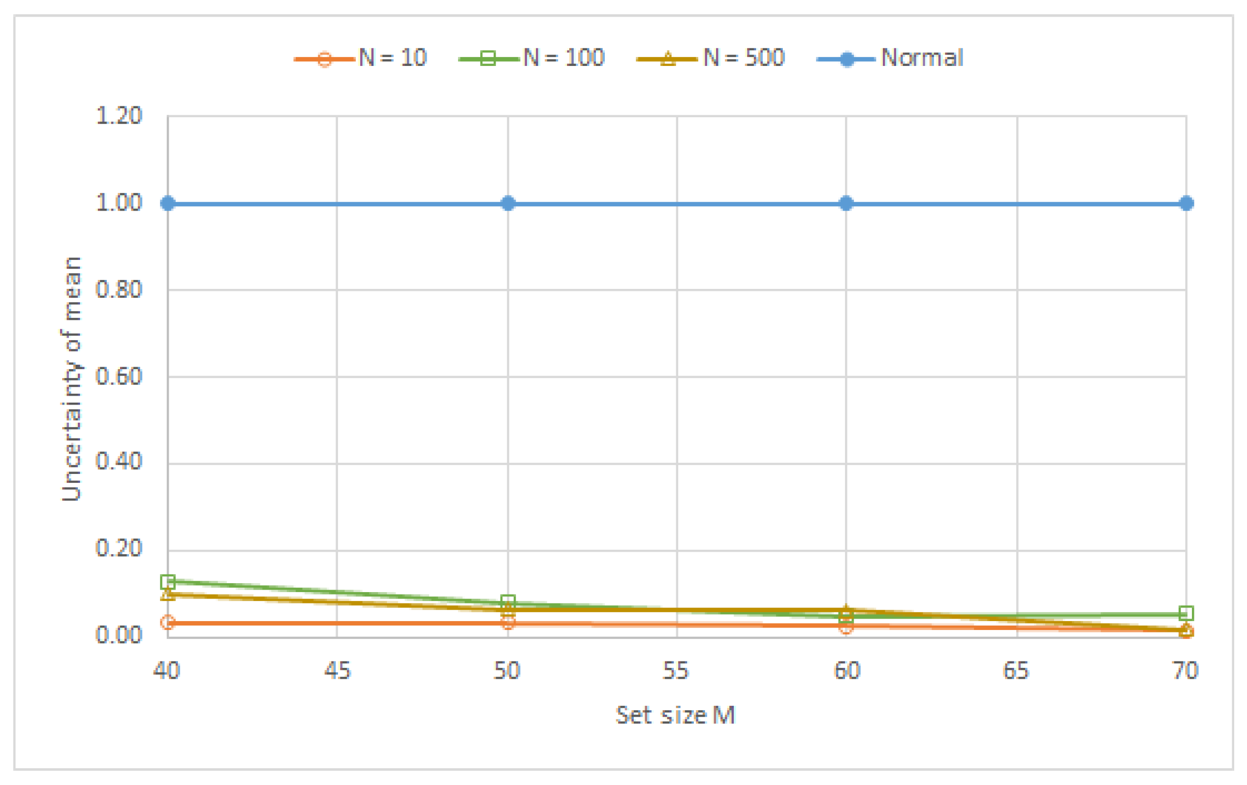 Sensors 23 03210 g010