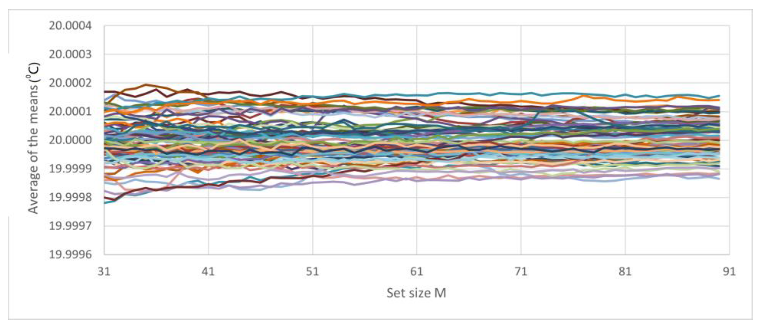 Sensors 23 03210 g012