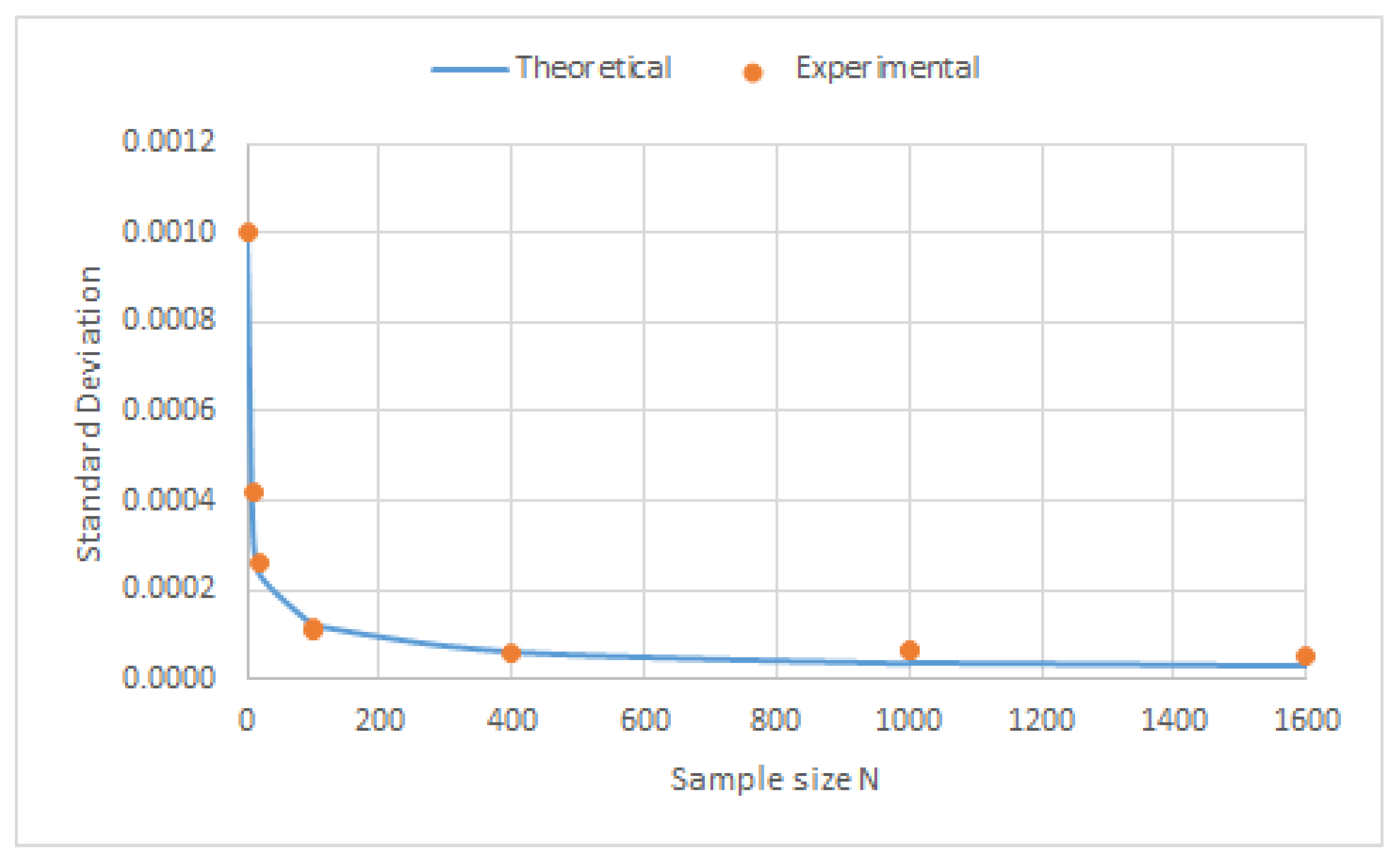 Sensors 23 03210 g013