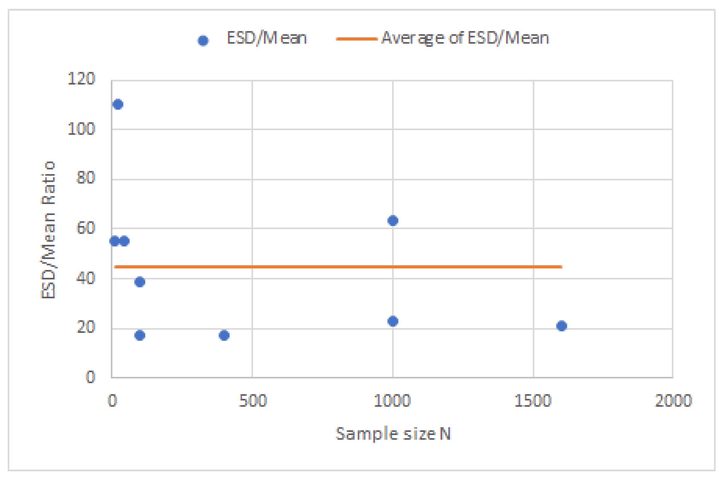 Sensors 23 03210 g015
