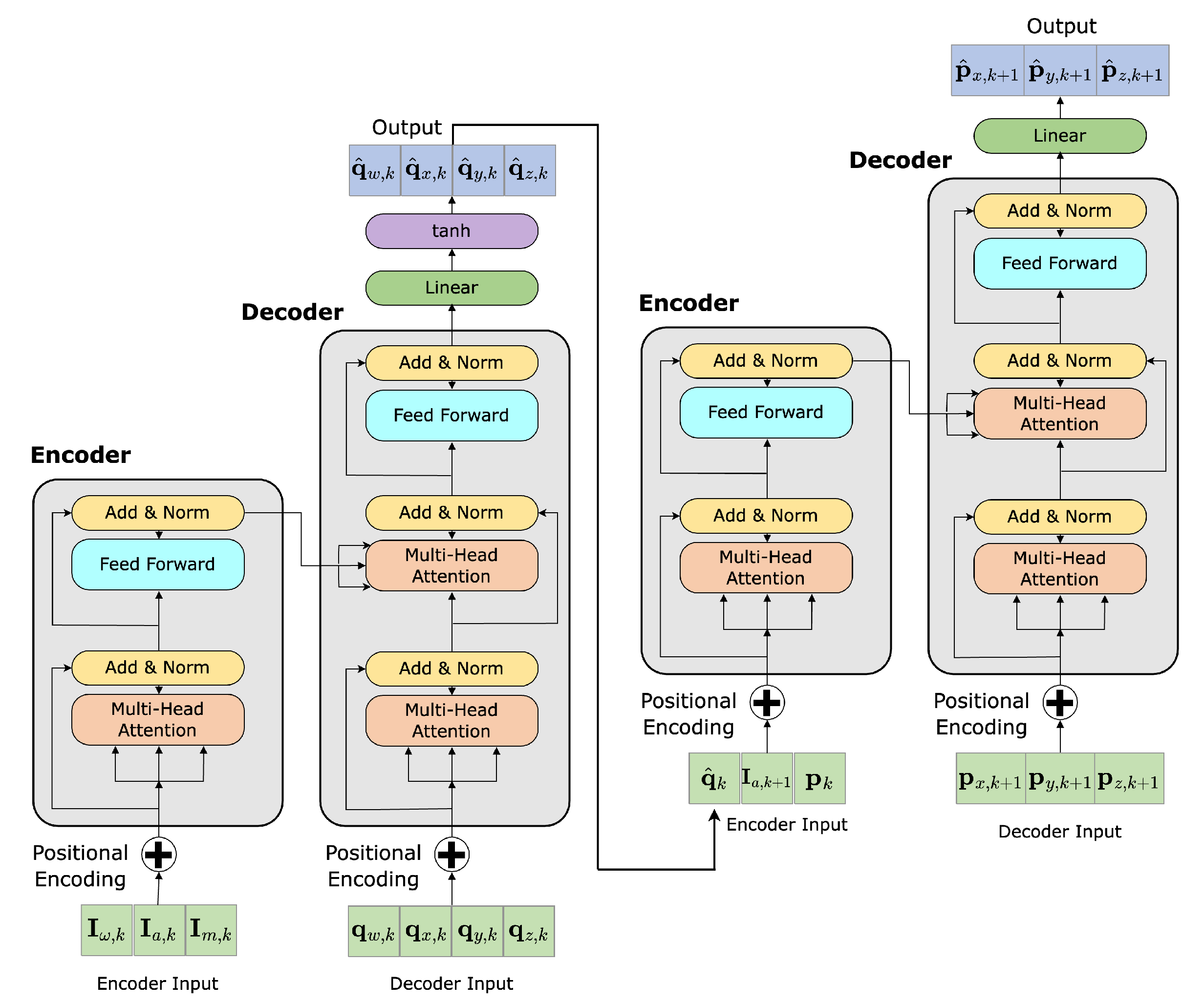 Sensors 23 03217 g002