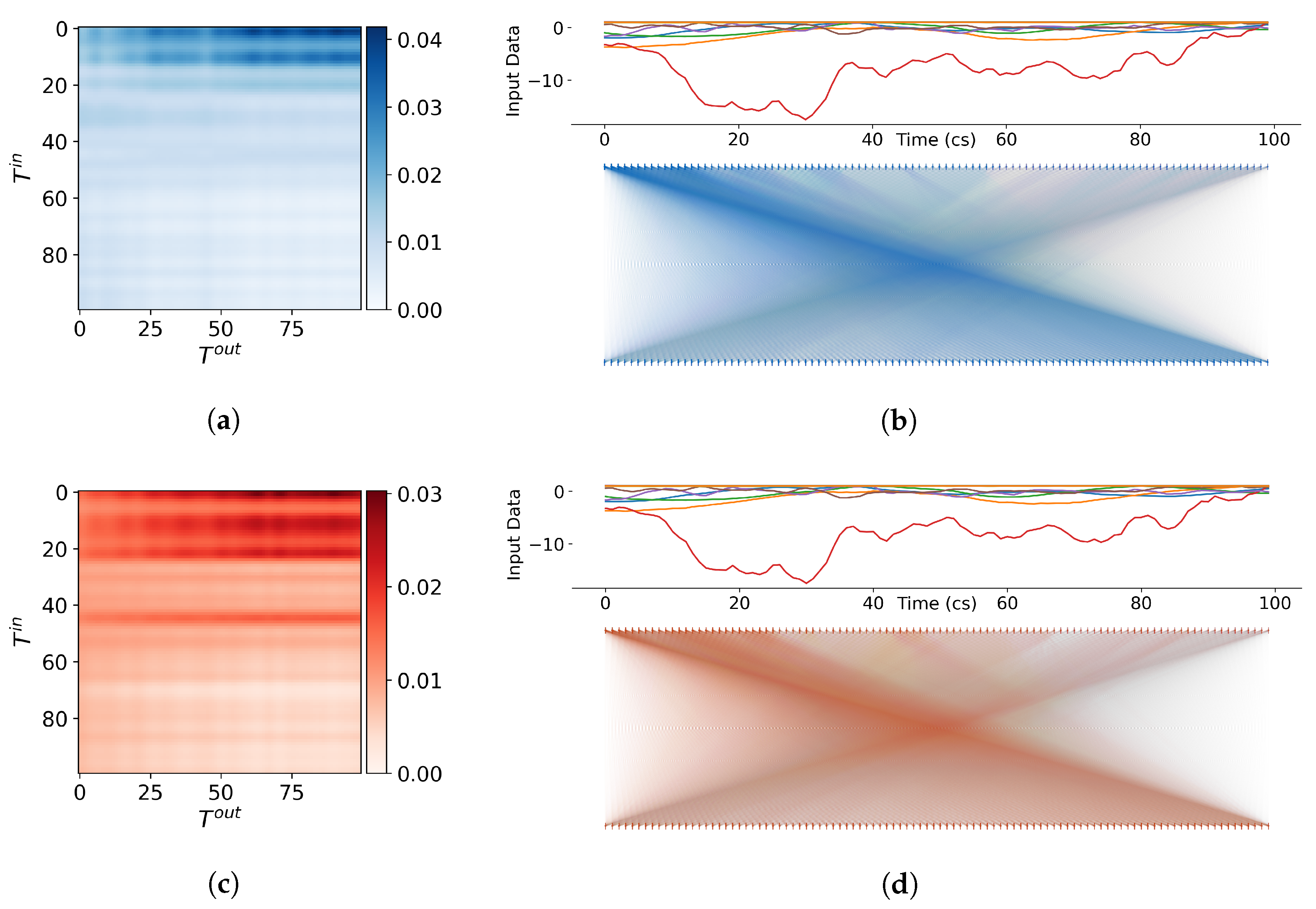 Sensors 23 03217 g008
