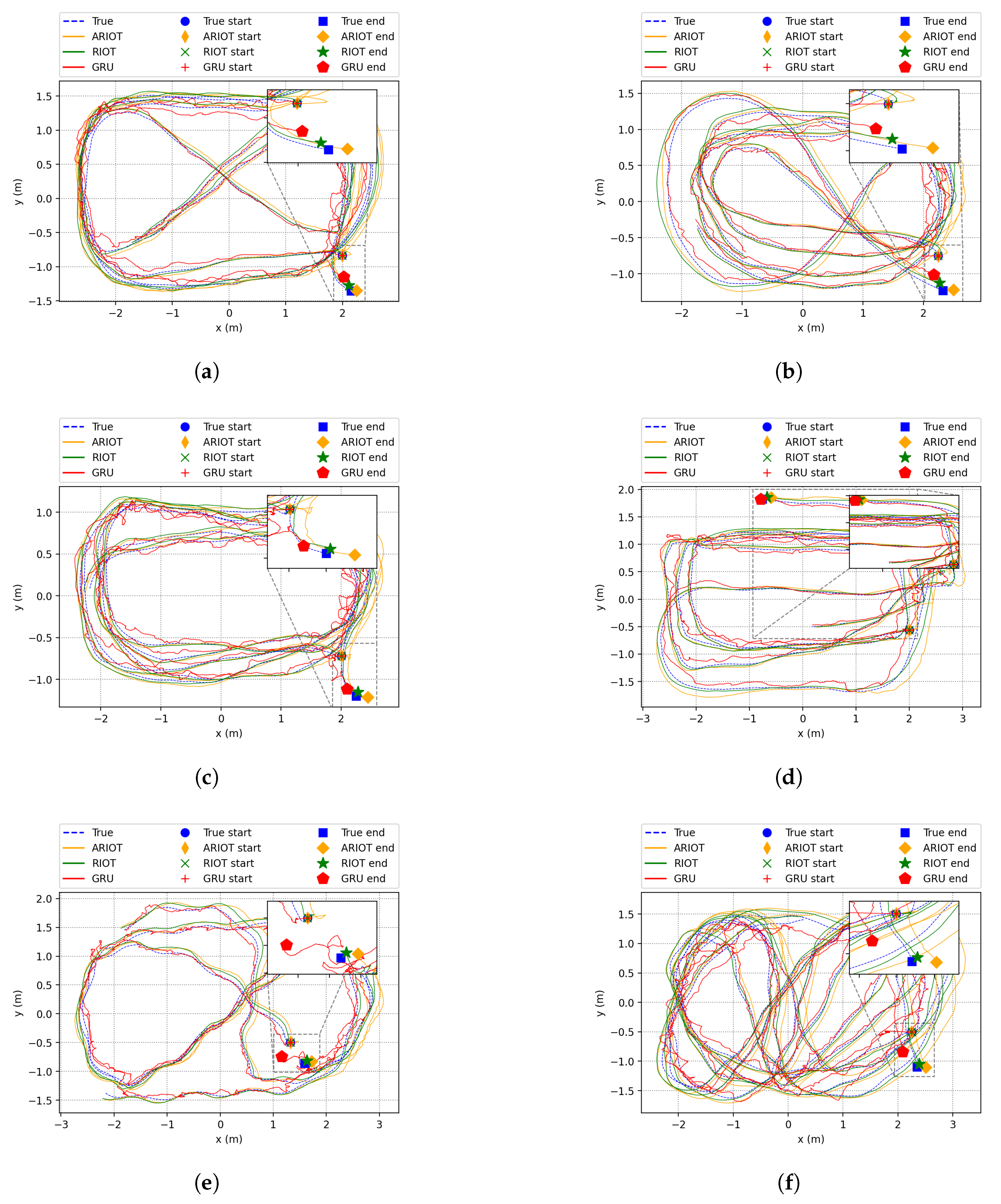 Sensors 23 03217 g0a1
