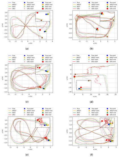 Sensors 23 03217 g0a2