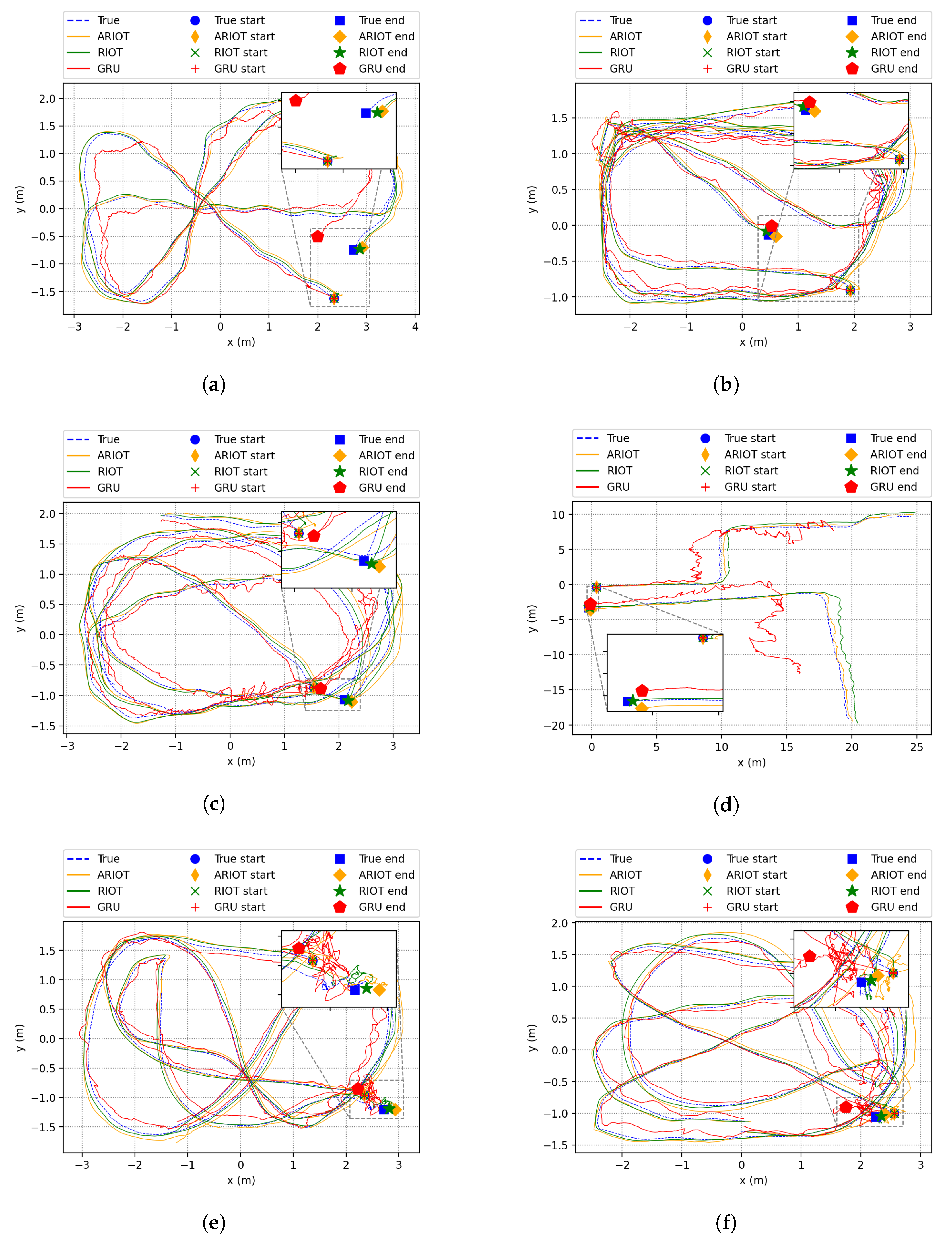 Sensors 23 03217 g0a2