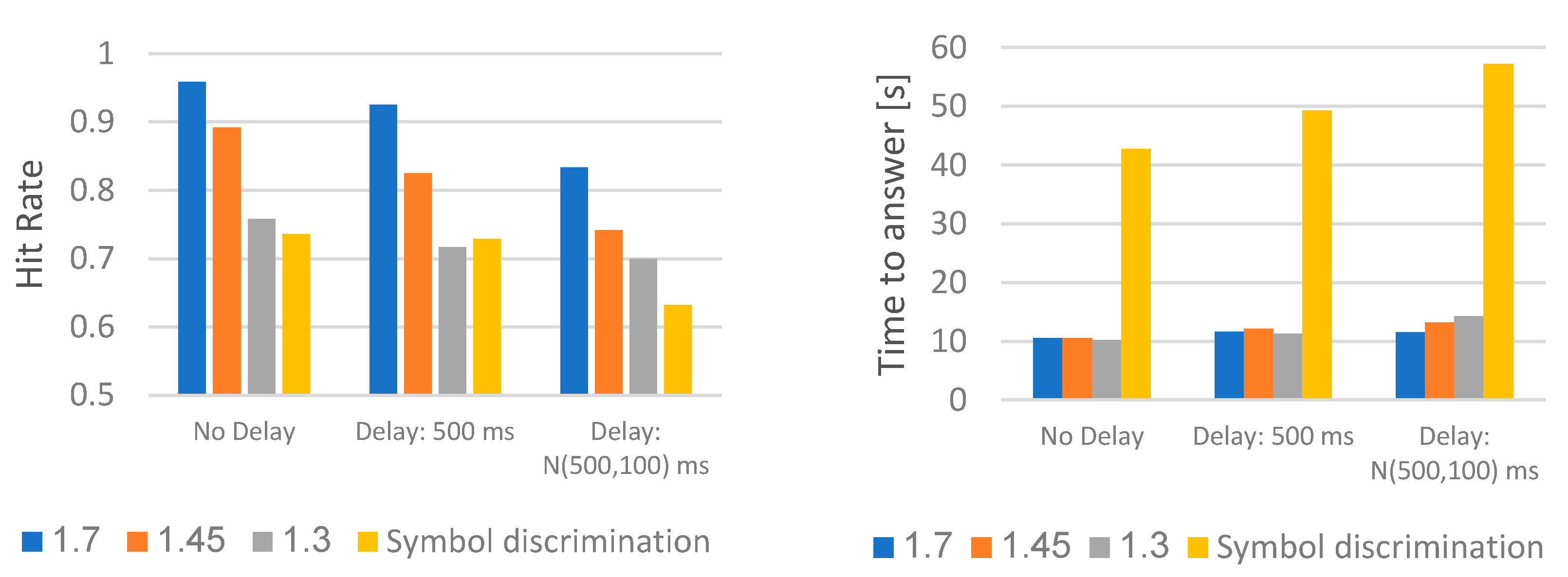 Sensors 23 03219 g005