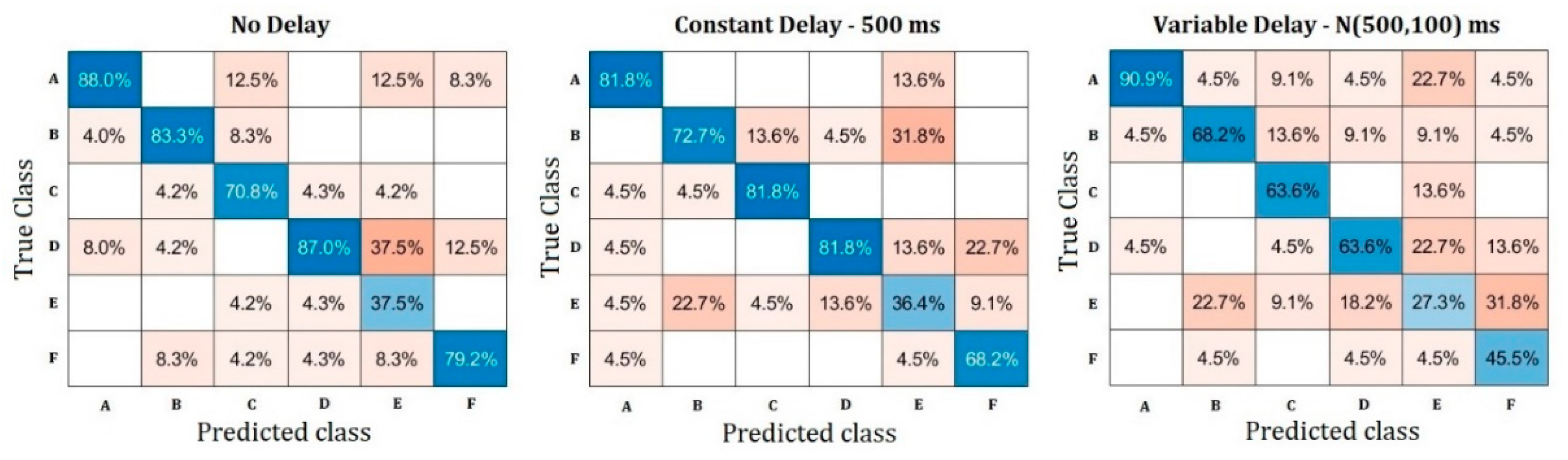 Sensors 23 03219 g006