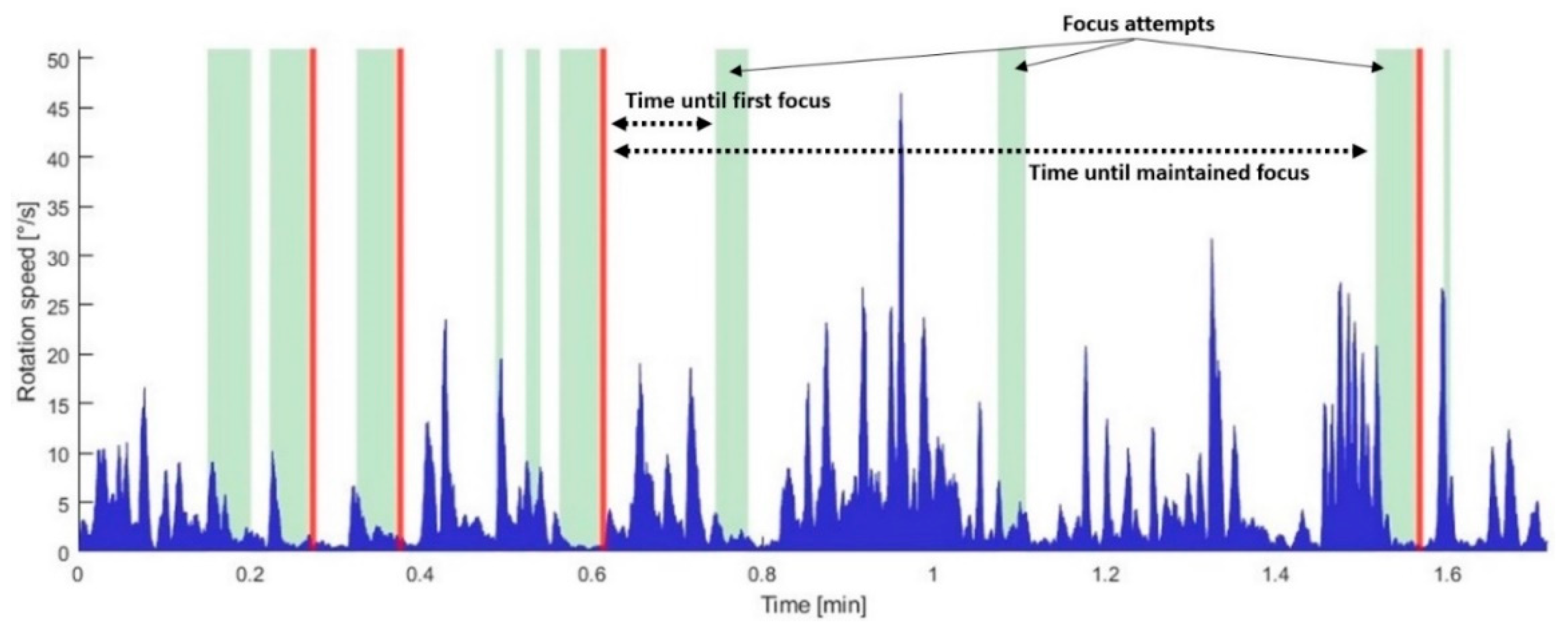 Sensors 23 03219 g008
