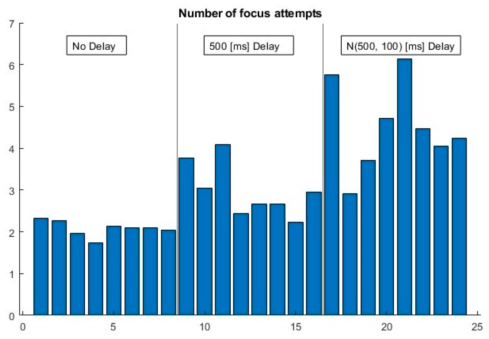 Sensors 23 03219 g010