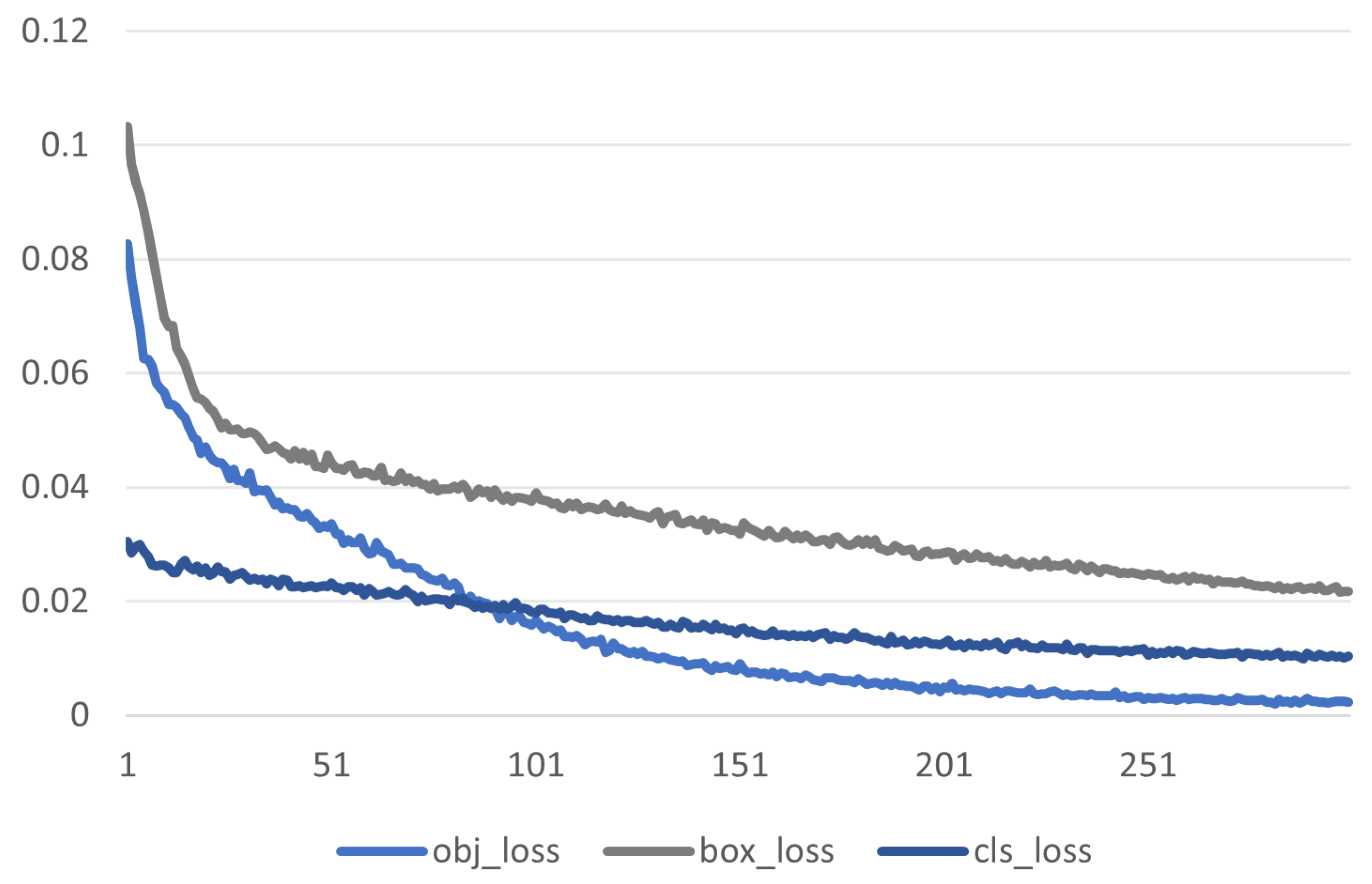 Sensors 23 03221 g006