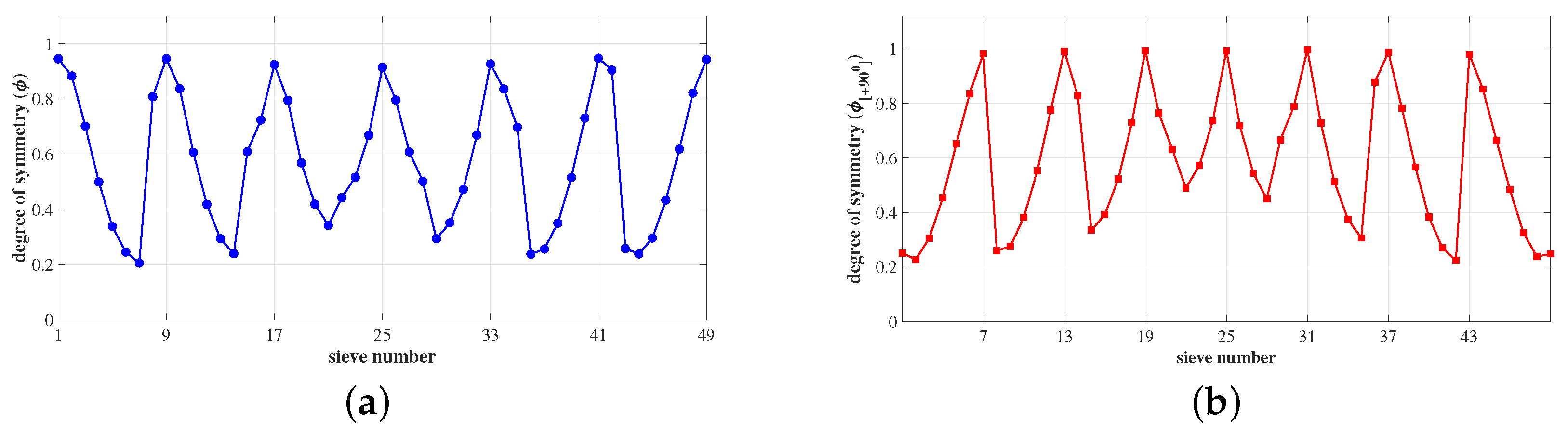 Sensors 23 03222 g004