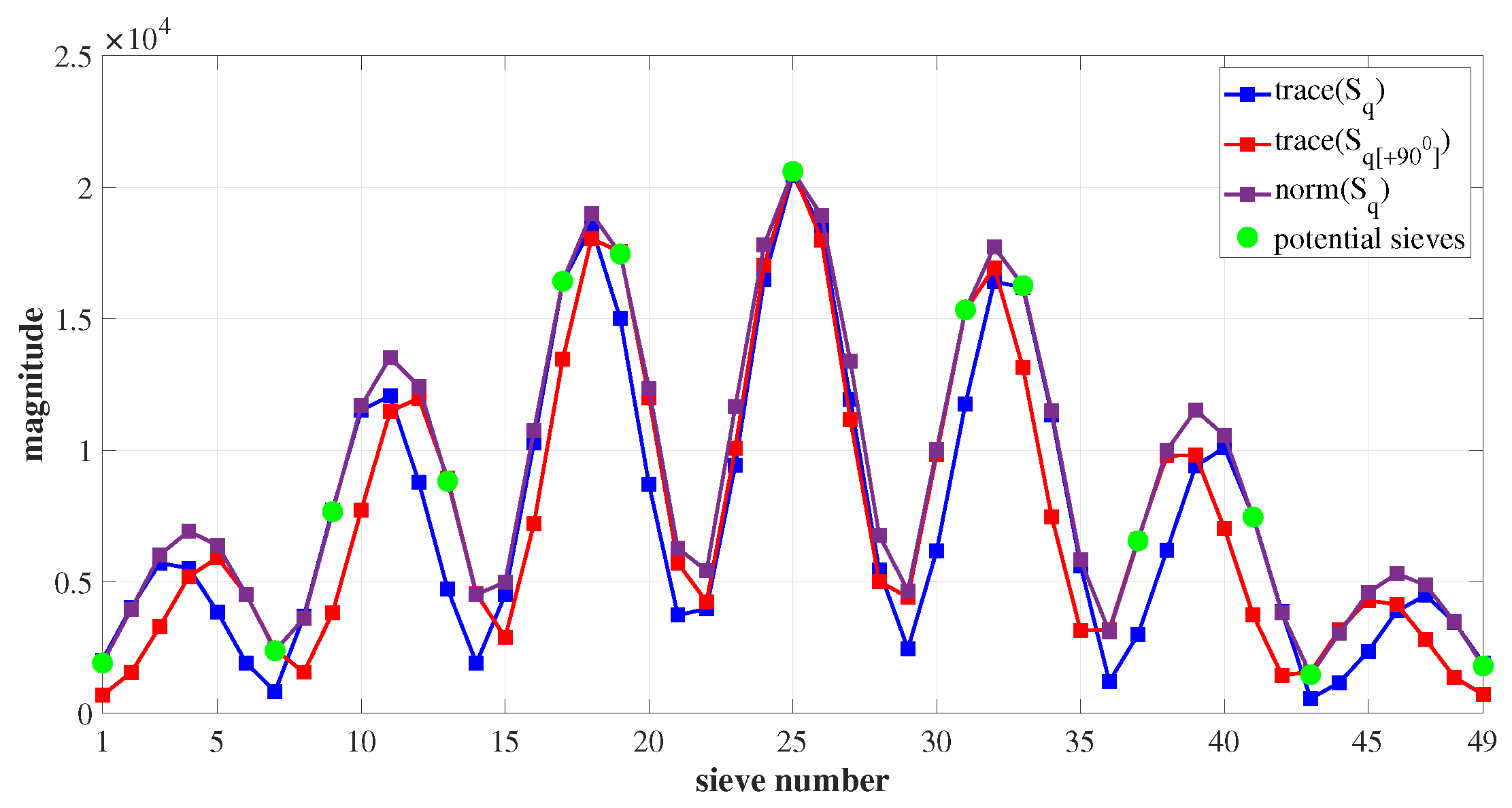 Sensors 23 03222 g005