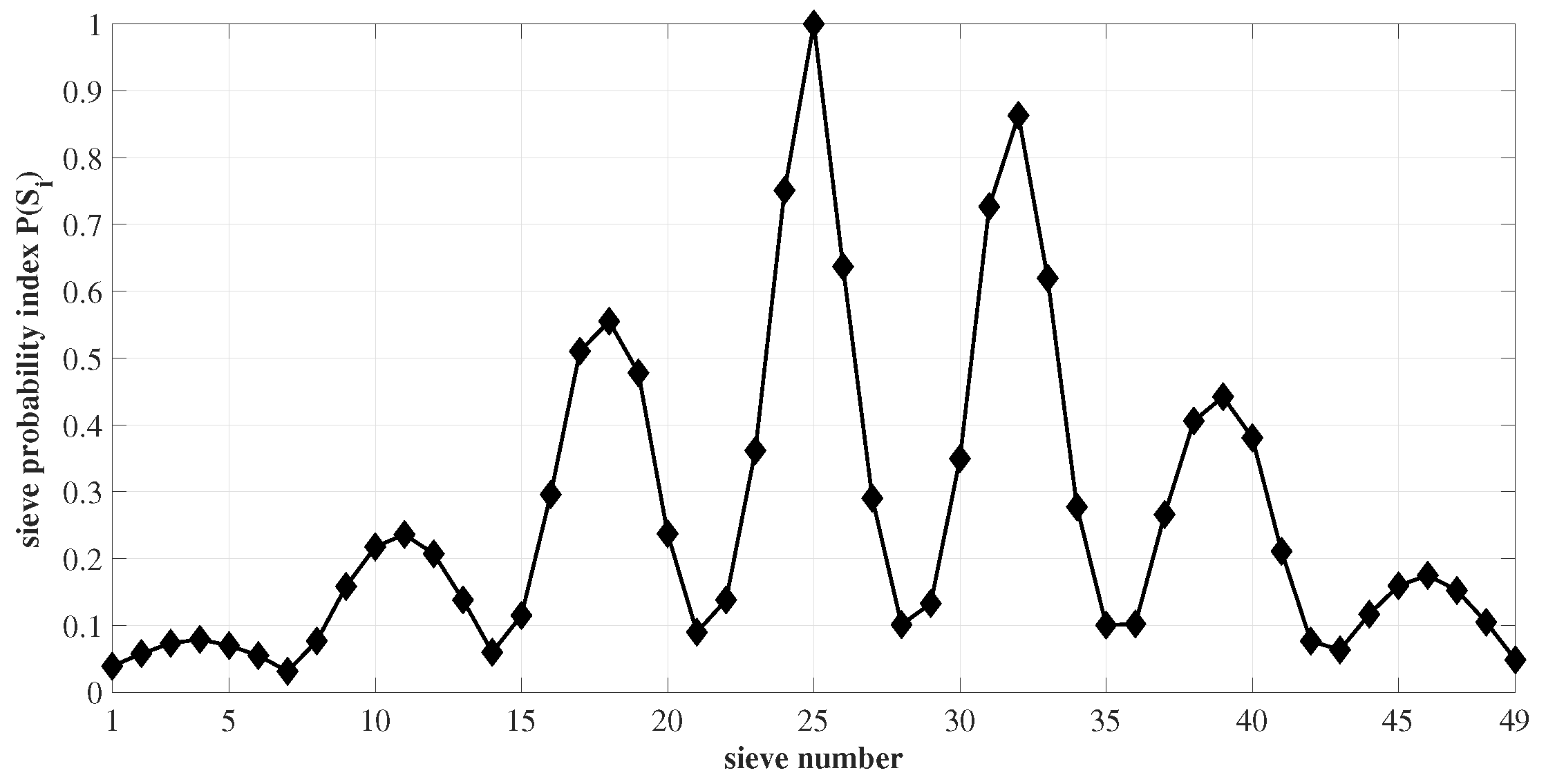 Sensors 23 03222 g006