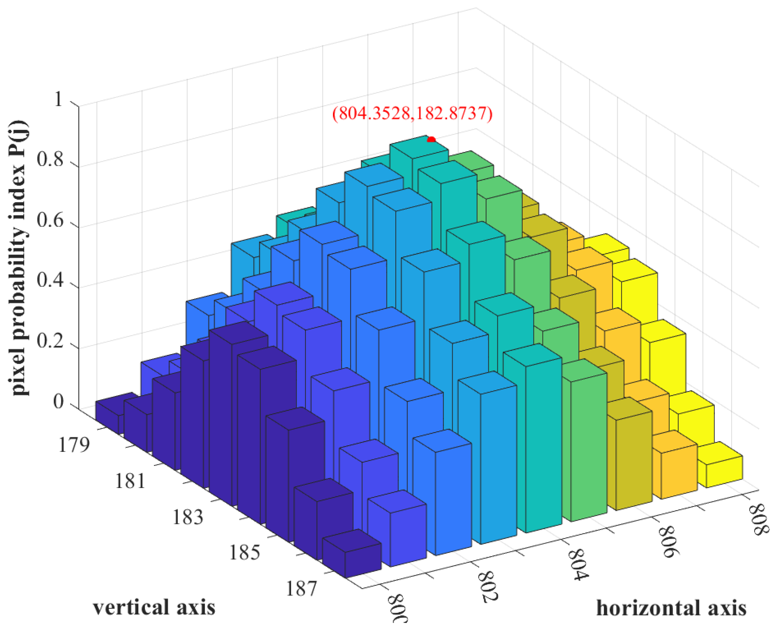 Sensors 23 03222 g007
