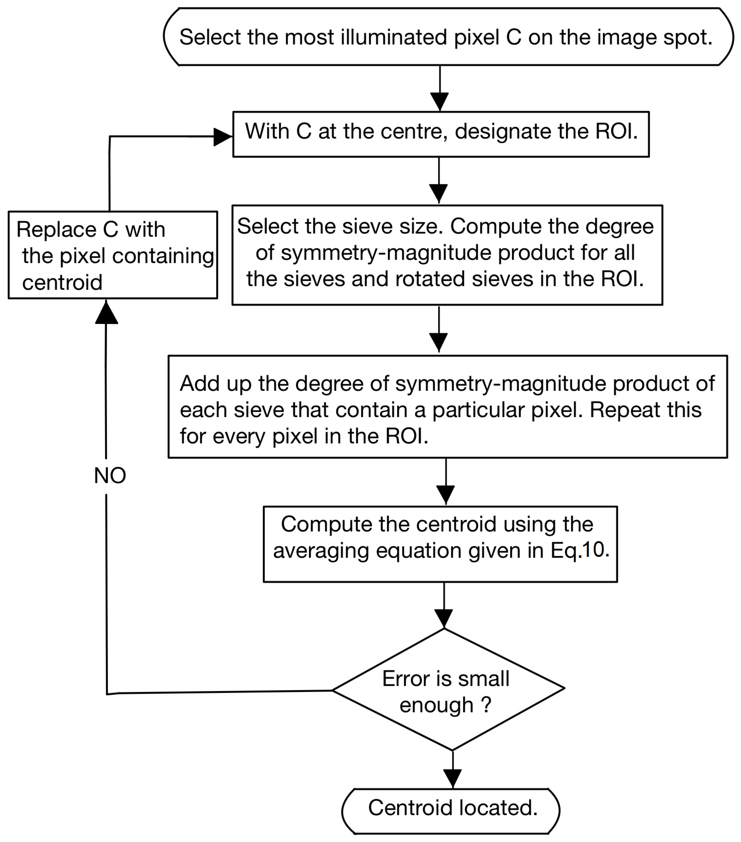 Sensors 23 03222 g008
