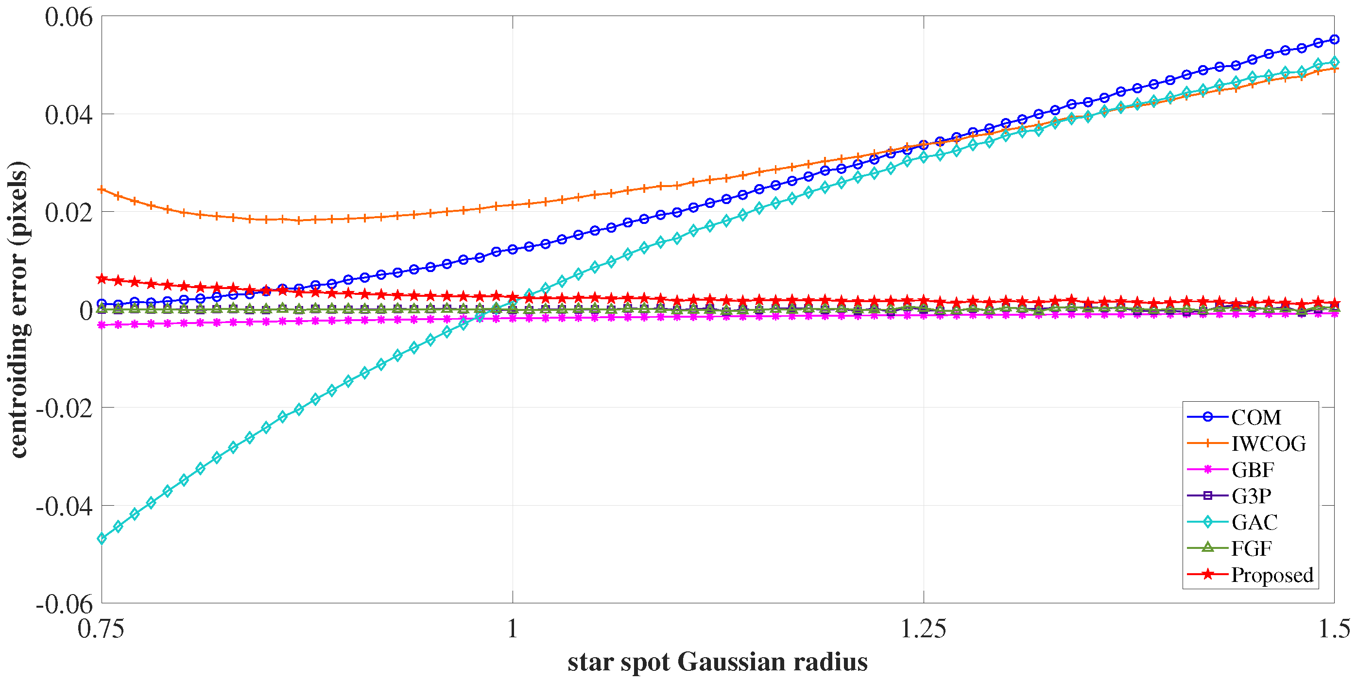 Sensors 23 03222 g014
