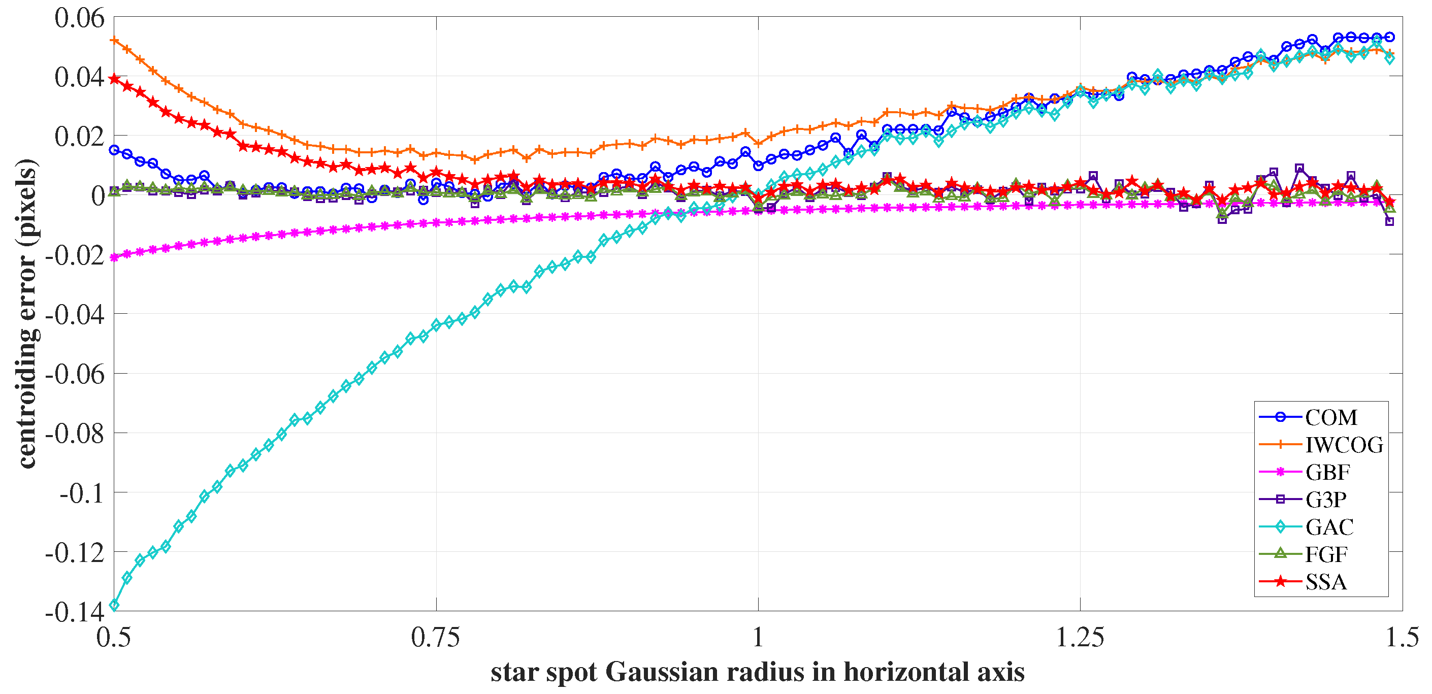 Sensors 23 03222 g016