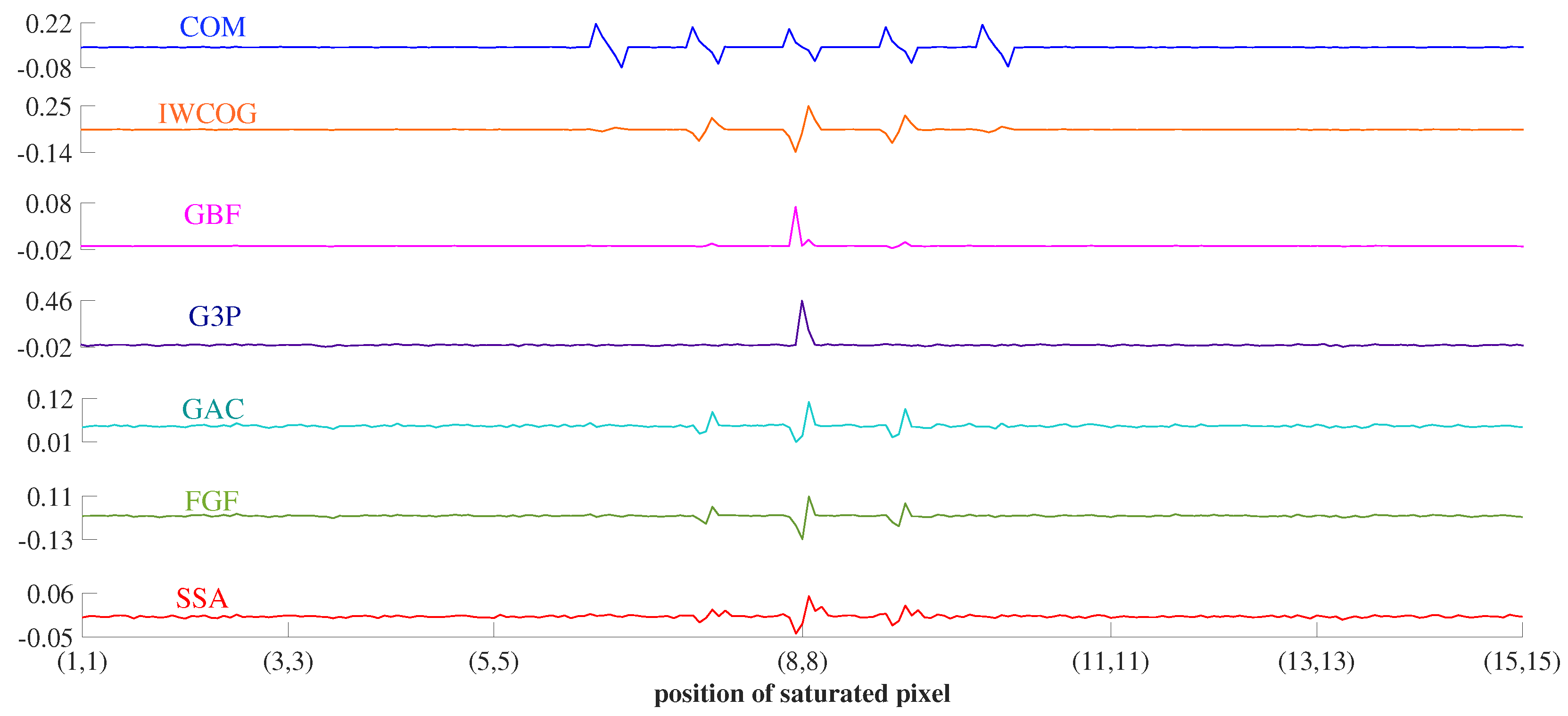Sensors 23 03222 g017