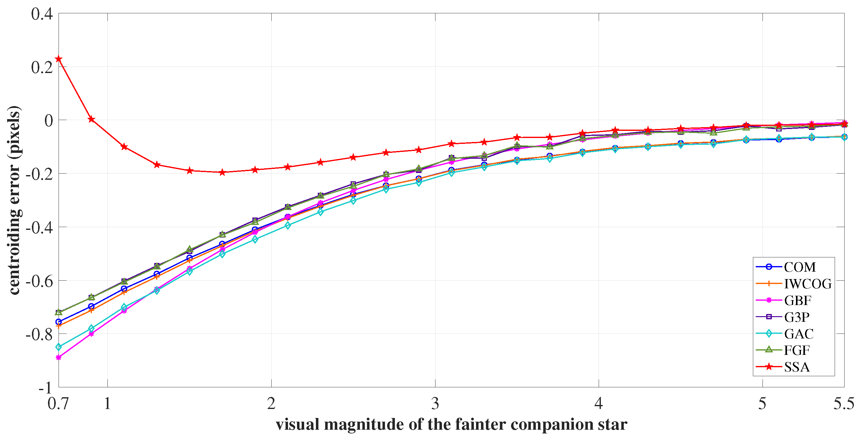 Sensors 23 03222 g018