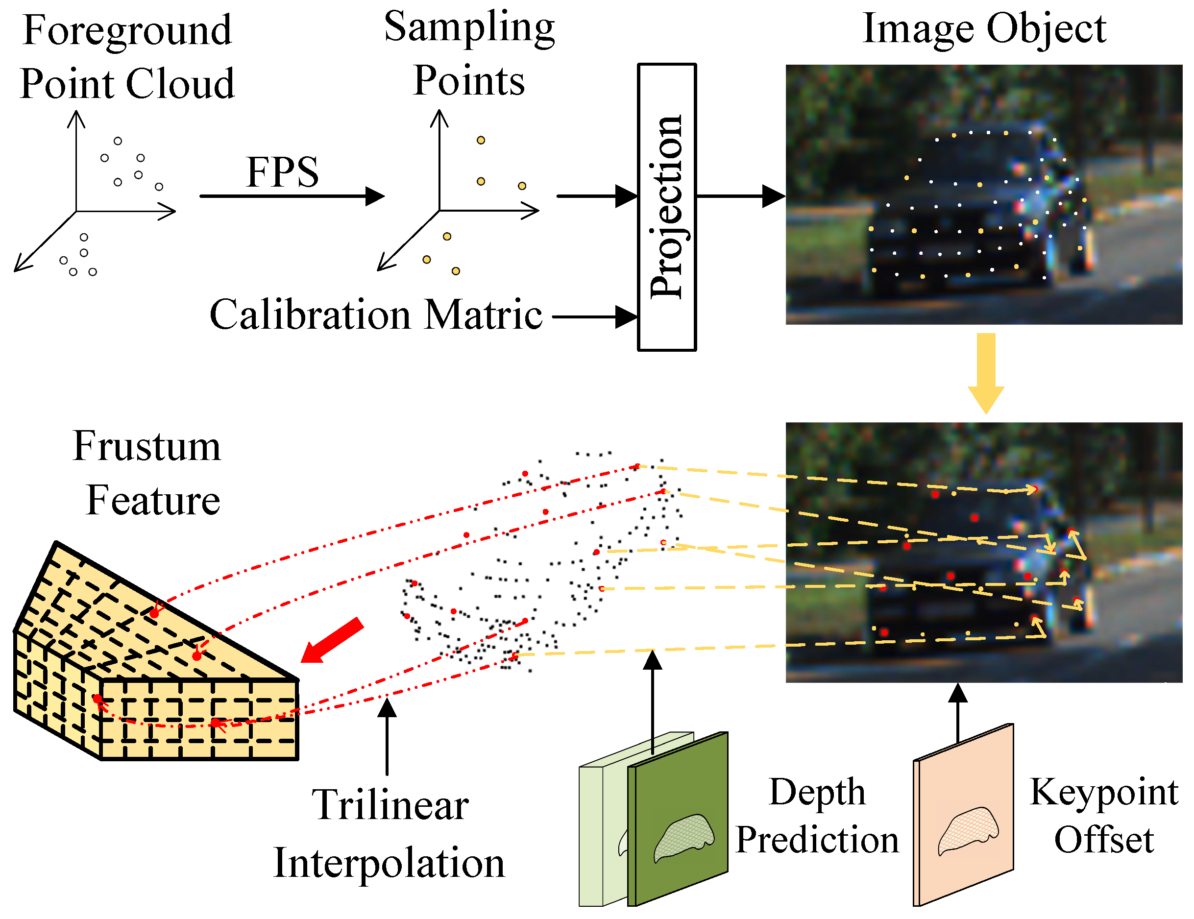 Sensors 23 03229 g004