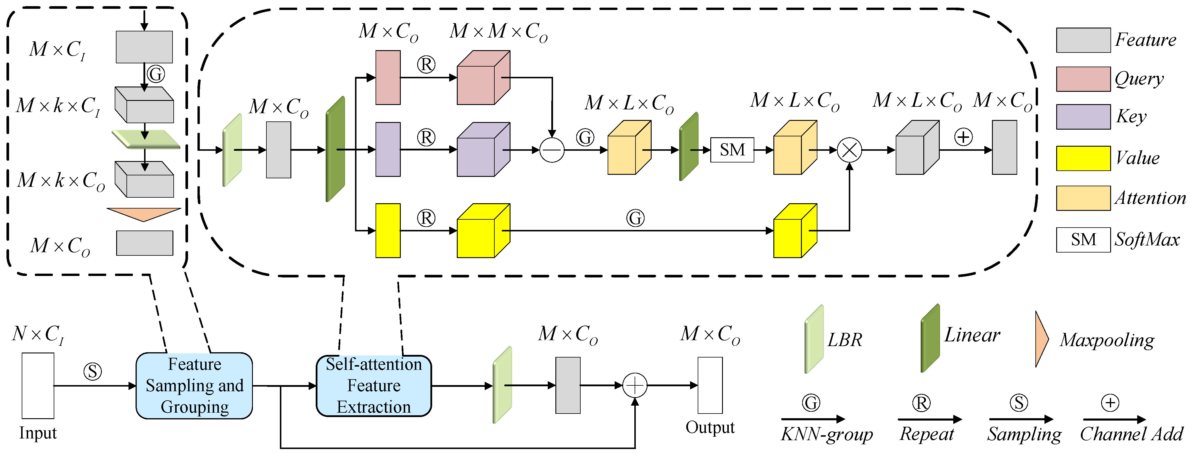 Sensors 23 03229 g005