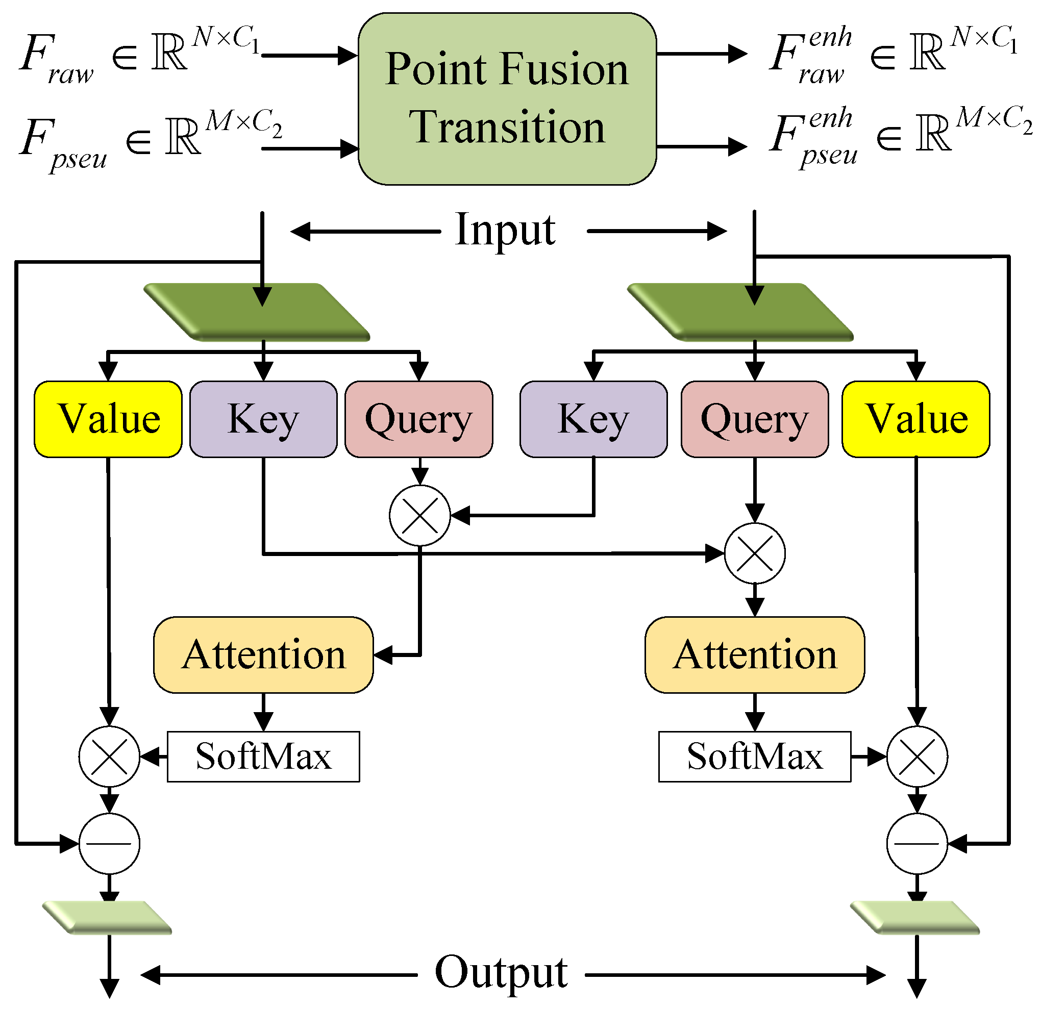 Sensors 23 03229 g006
