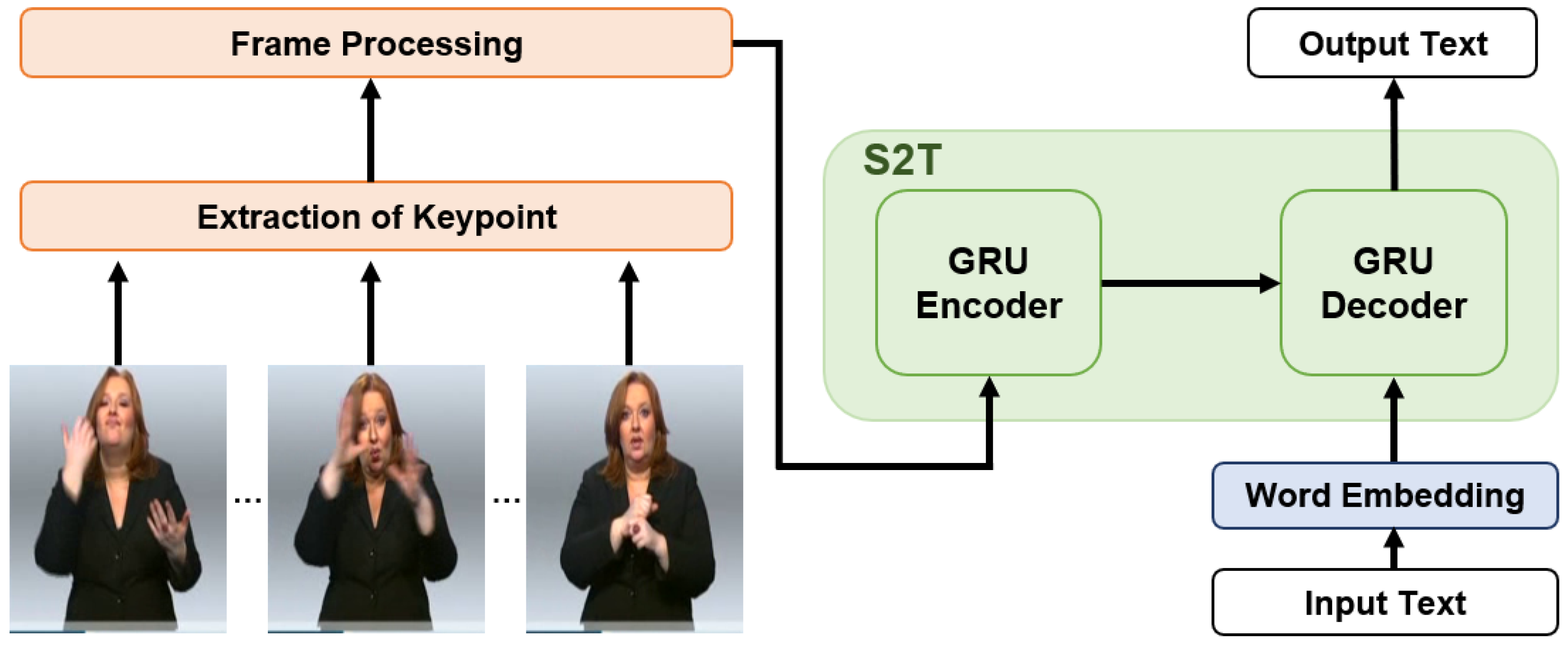 Sensors 23 03231 g001