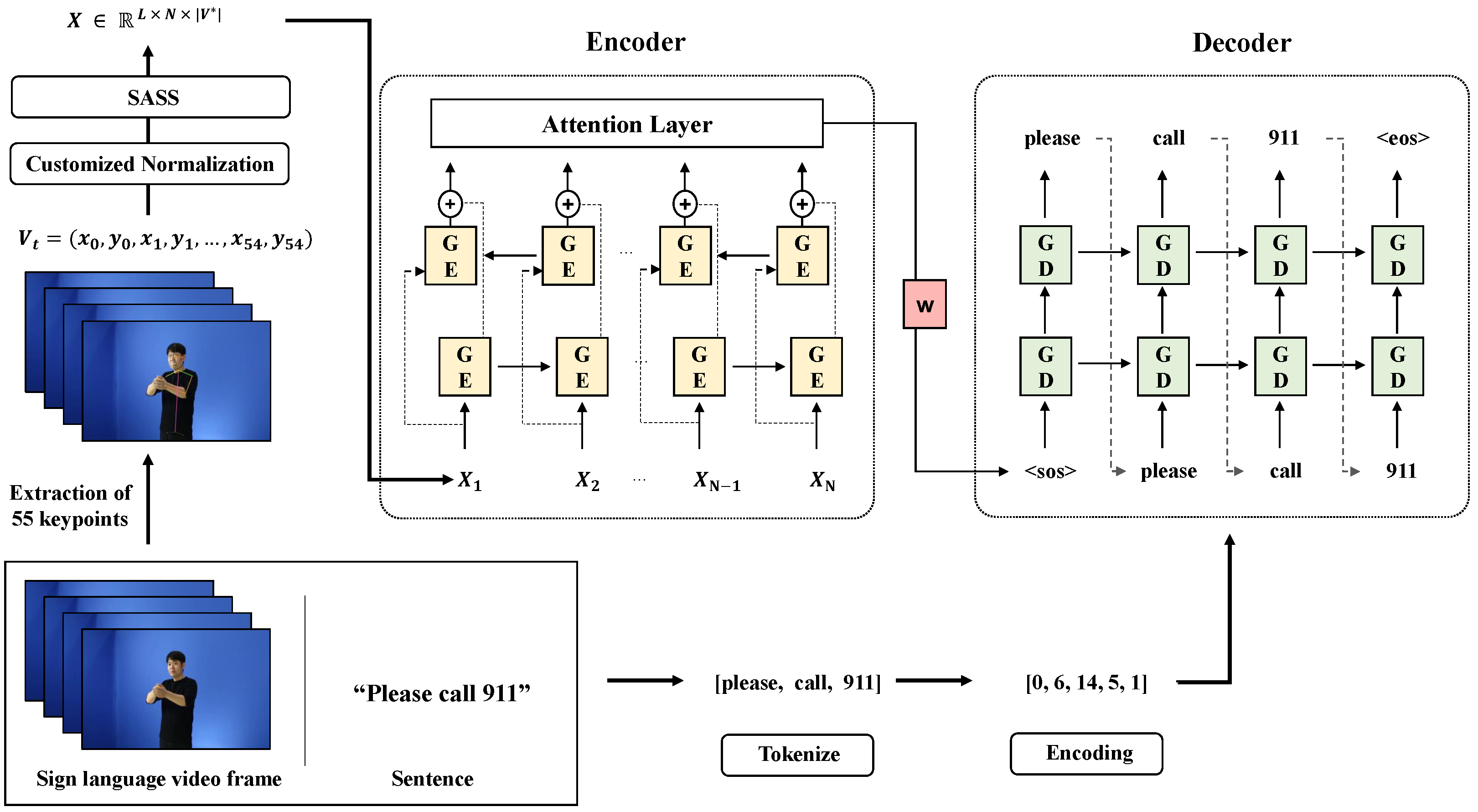 Sensors 23 03231 g002