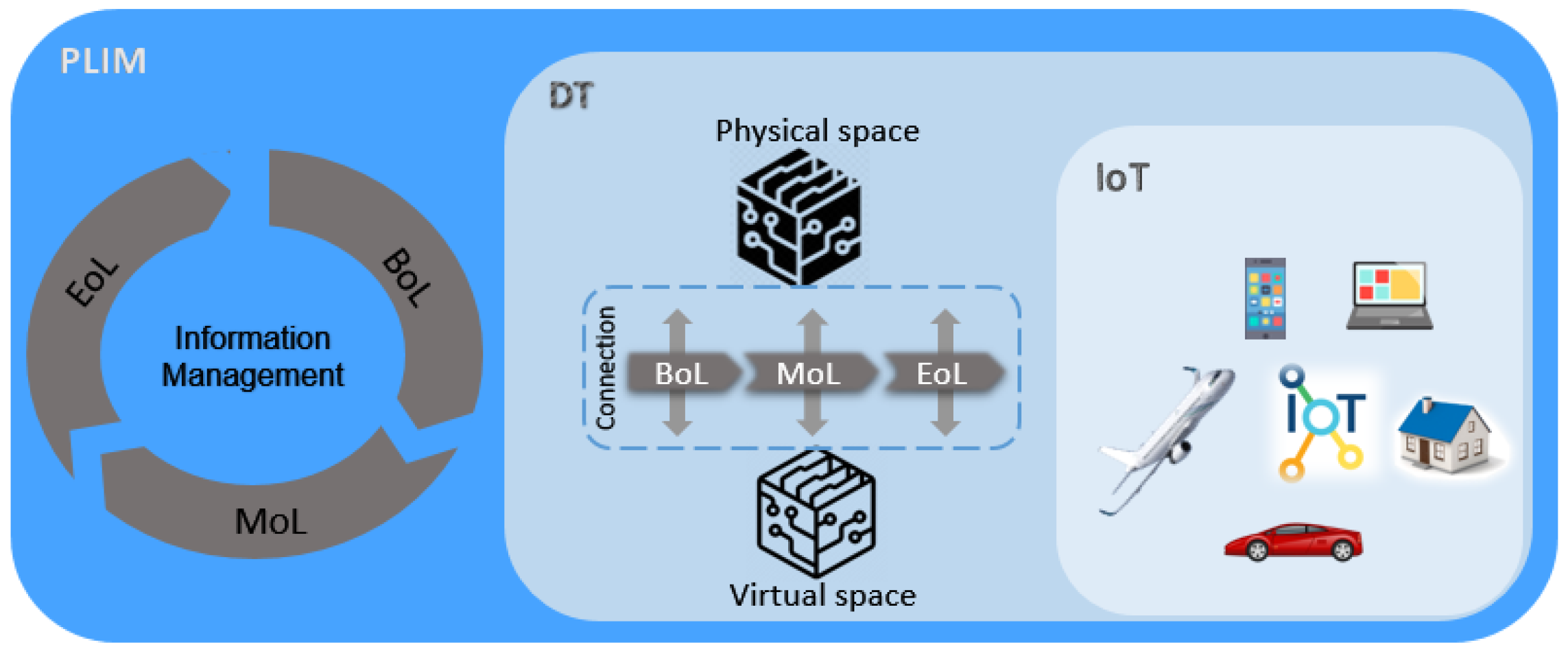 Sensors 23 03236 g002 Sensors 23 03236 g002