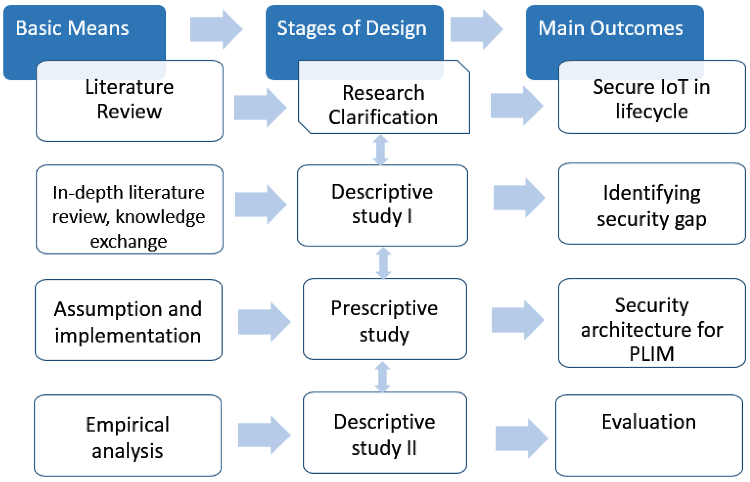 Sensors 23 03236 g003 Sensors 23 03236 g003