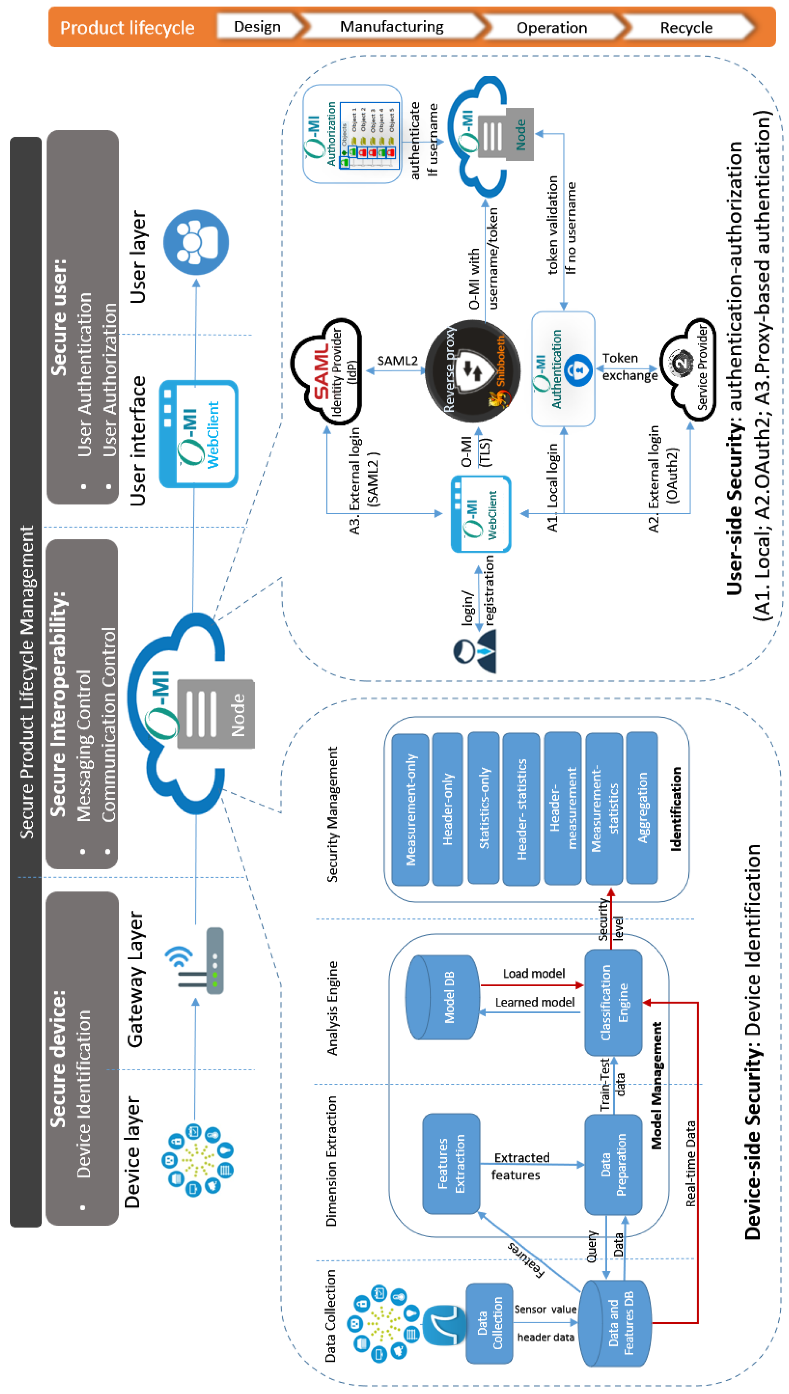 Sensors 23 03236 g005 Sensors 23 03236 g005