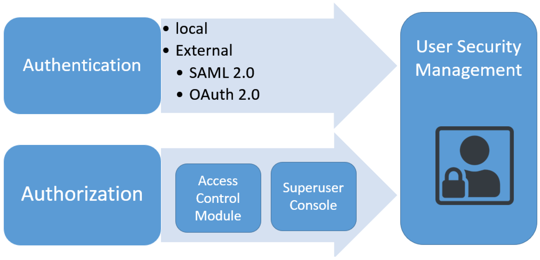 Sensors 23 03236 g007 Sensors 23 03236 g007
