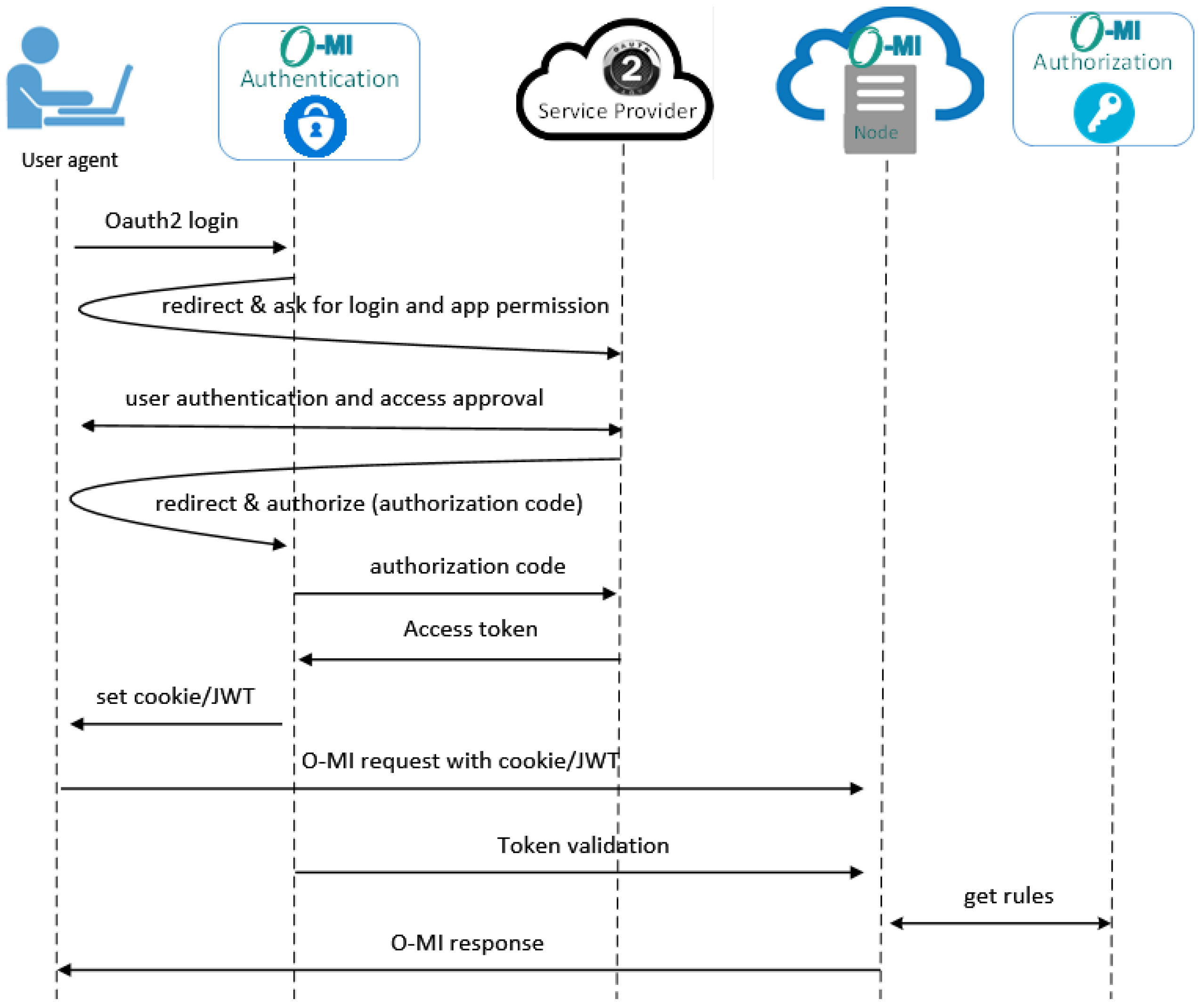 Sensors 23 03236 g009 Sensors 23 03236 g009