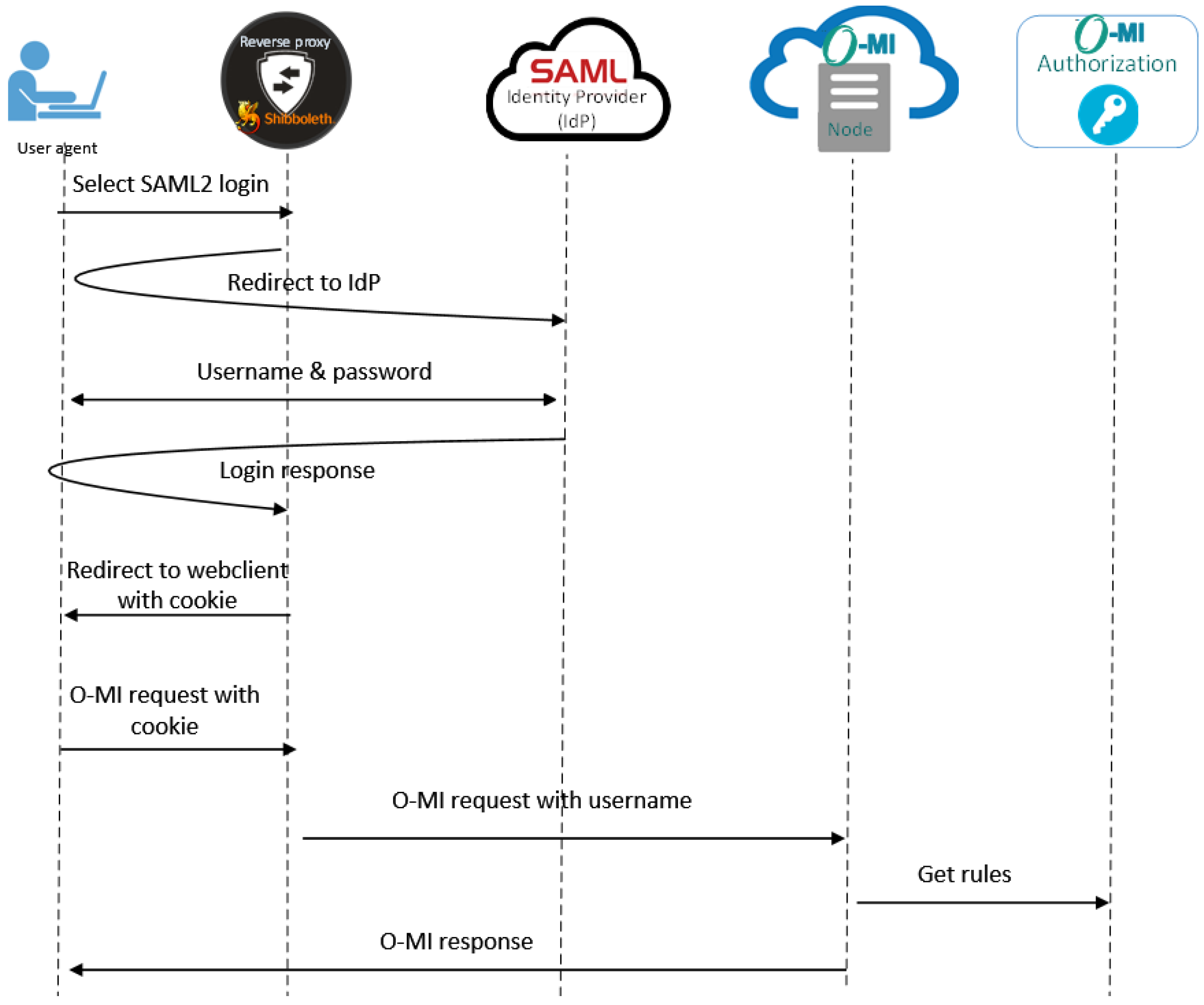 Sensors 23 03236 g010 Sensors 23 03236 g010
