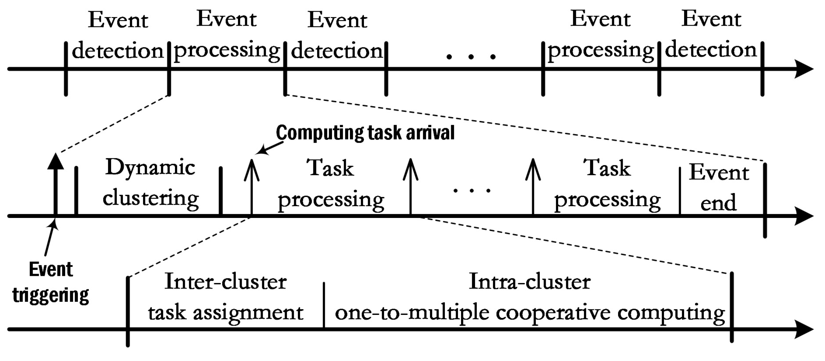 Sensors 23 03237 g002