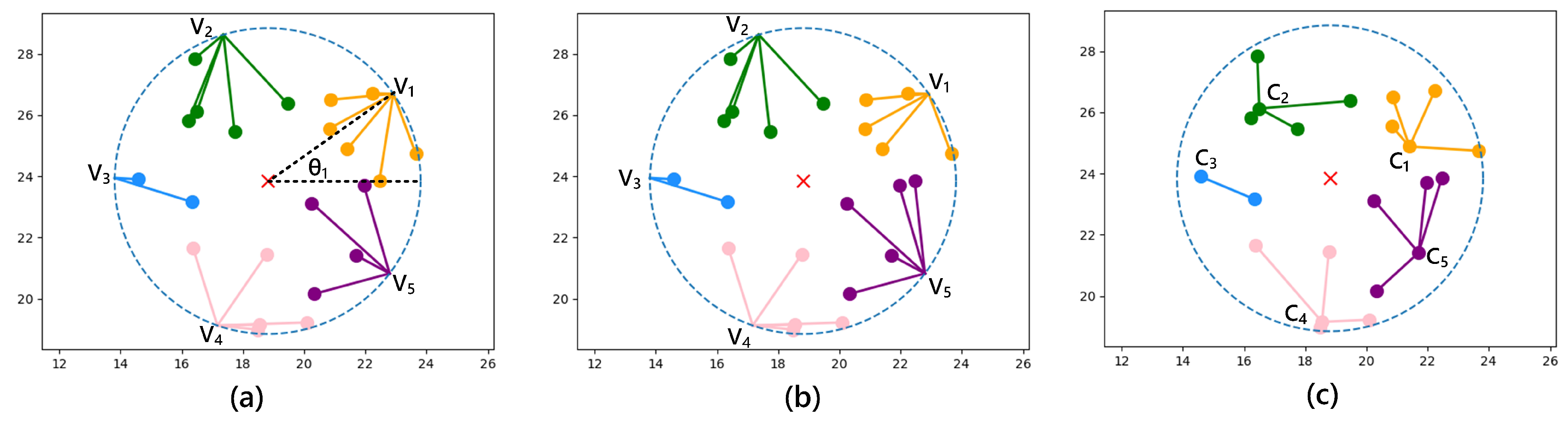 Sensors 23 03237 g003
